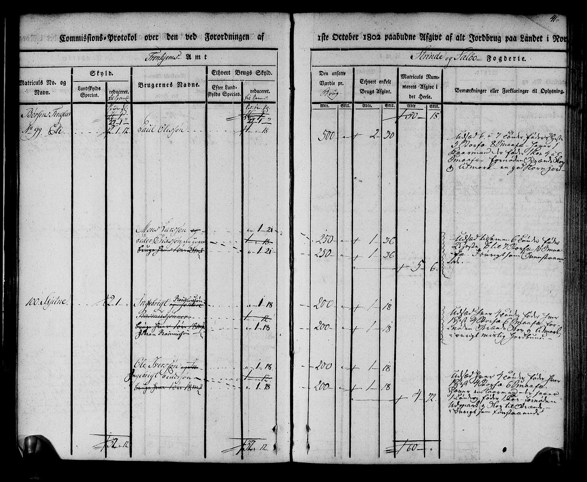 Rentekammeret inntil 1814, Realistisk ordnet avdeling, AV/RA-EA-4070/N/Ne/Nea/L0140: Strinda og Selbu fogderi. Kommisjonsprotokoll, 1803, s. 42