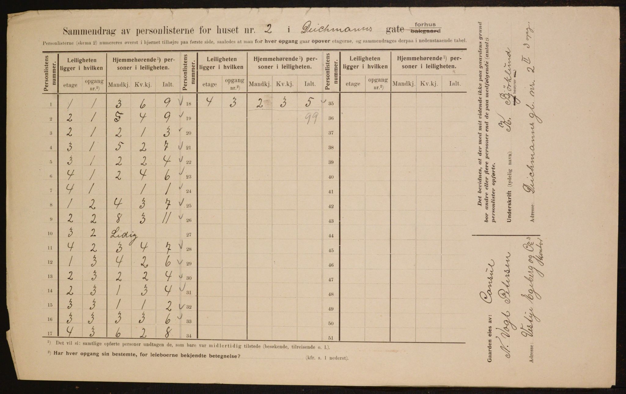 OBA, Kommunal folketelling 1.2.1910 for Kristiania, 1910, s. 14757