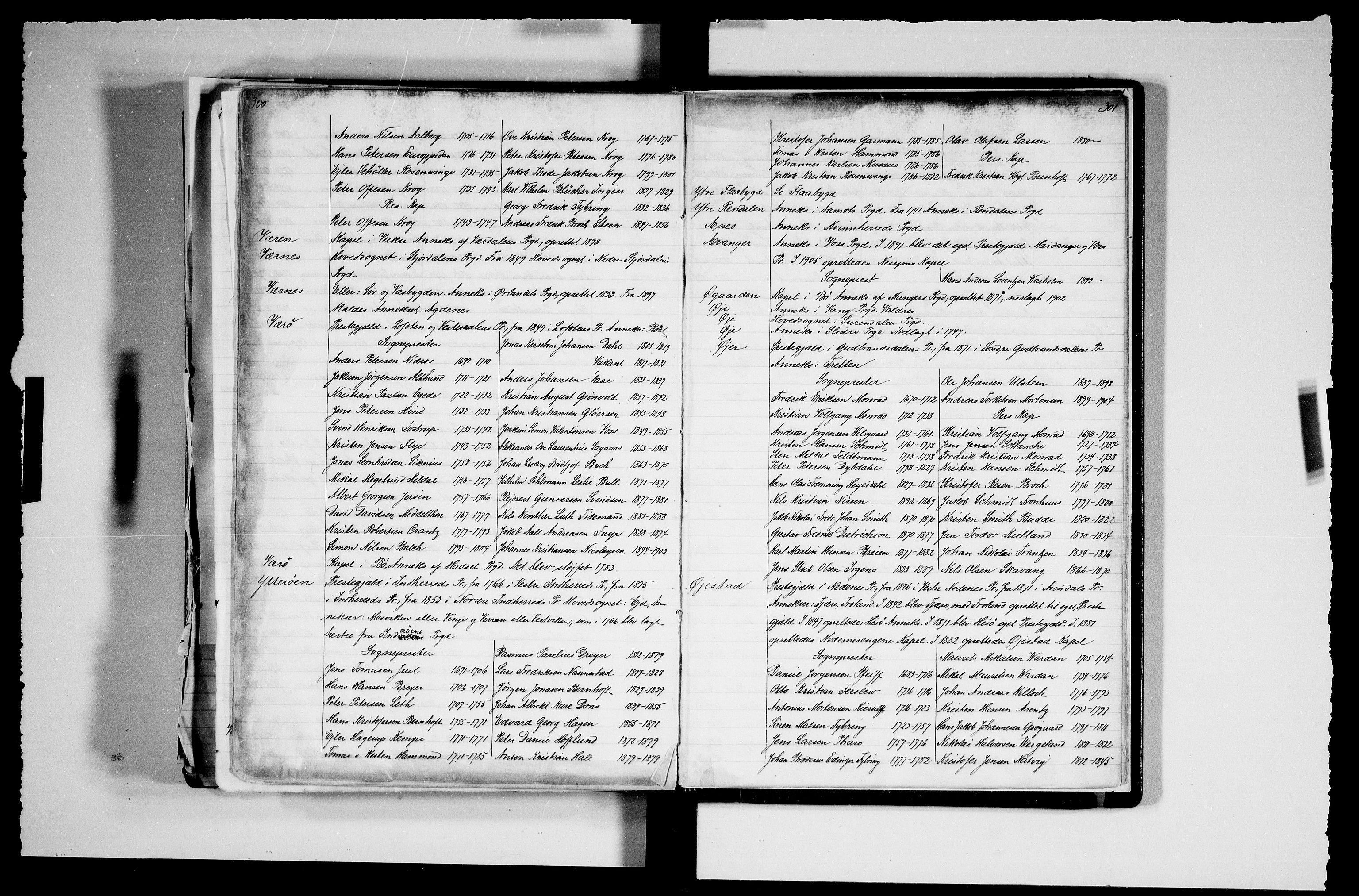 Manuskriptsamlingen, RA/EA-3667/F/L0111a: Schiørn, Fredrik; Den norske kirkes embeter og prester 1700-1900, Embeter, 1700-1900, s. 300-301
