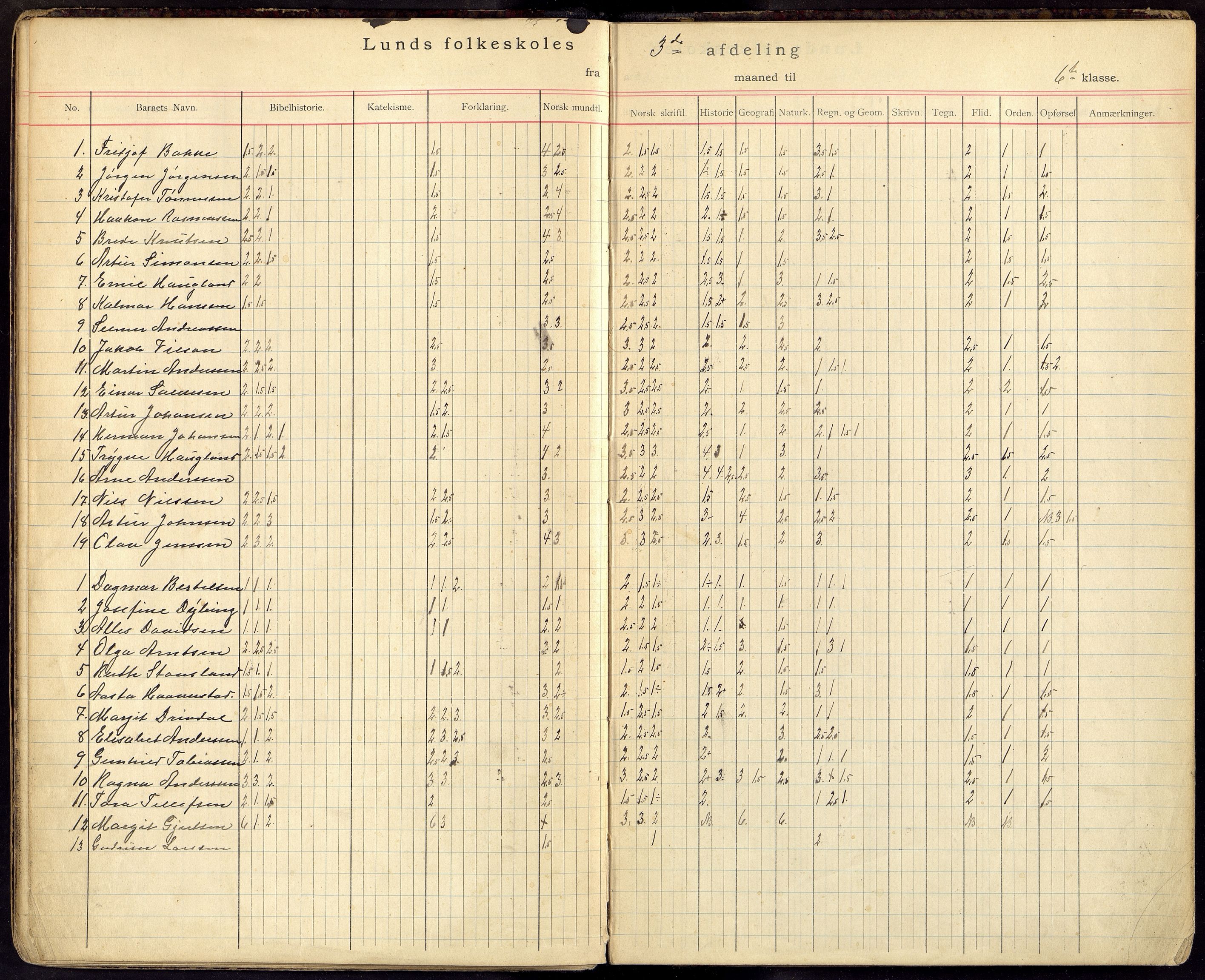 Oddernes kommune - Lund/Lahelle skolekrets, ARKSOR/1001OD556/G/Gb/L0005: Karakterprotokoll, 1910-1916