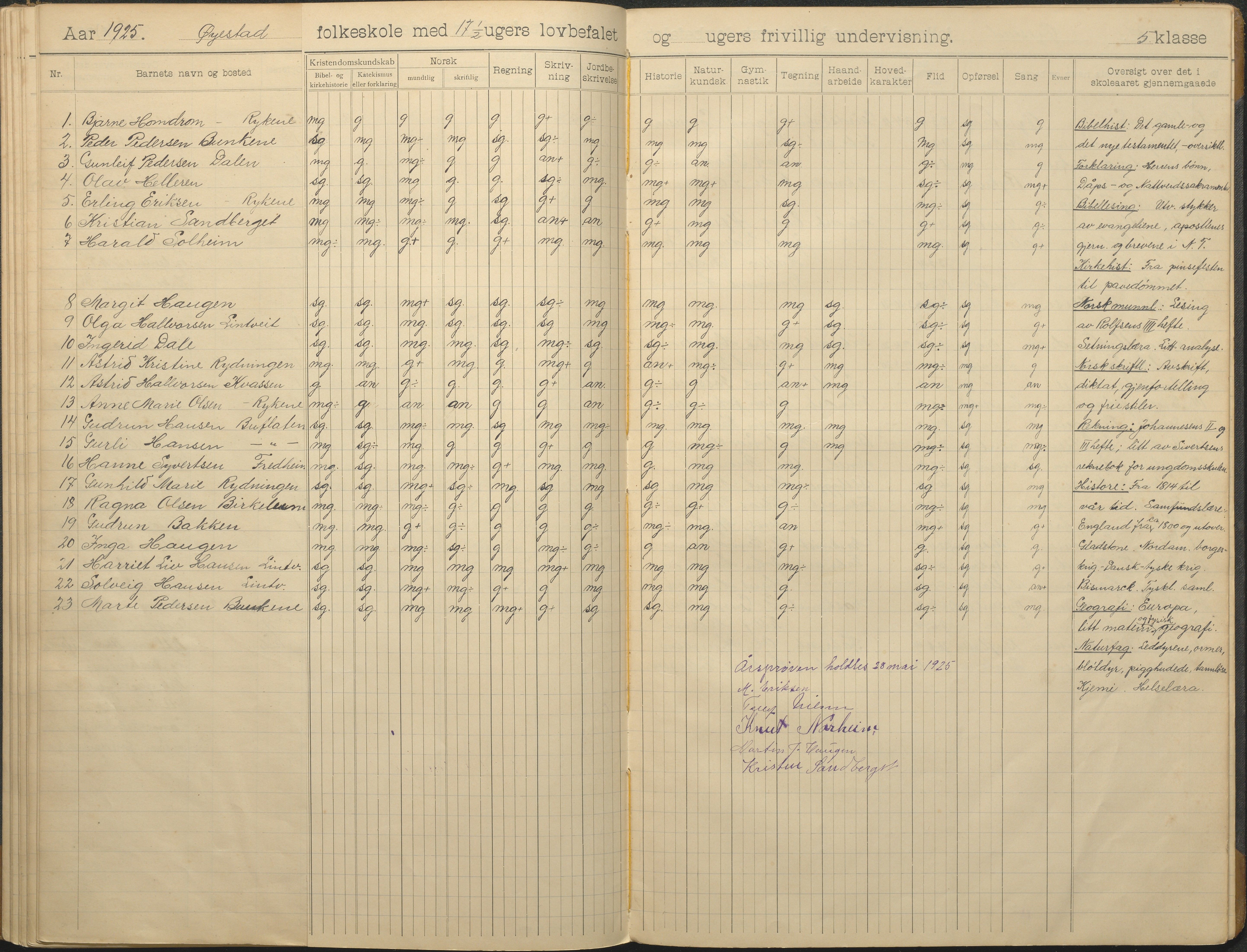 Øyestad kommune frem til 1979, AAKS/KA0920-PK/06/06F/L0014: Skoleprotokoll, 1906-1926