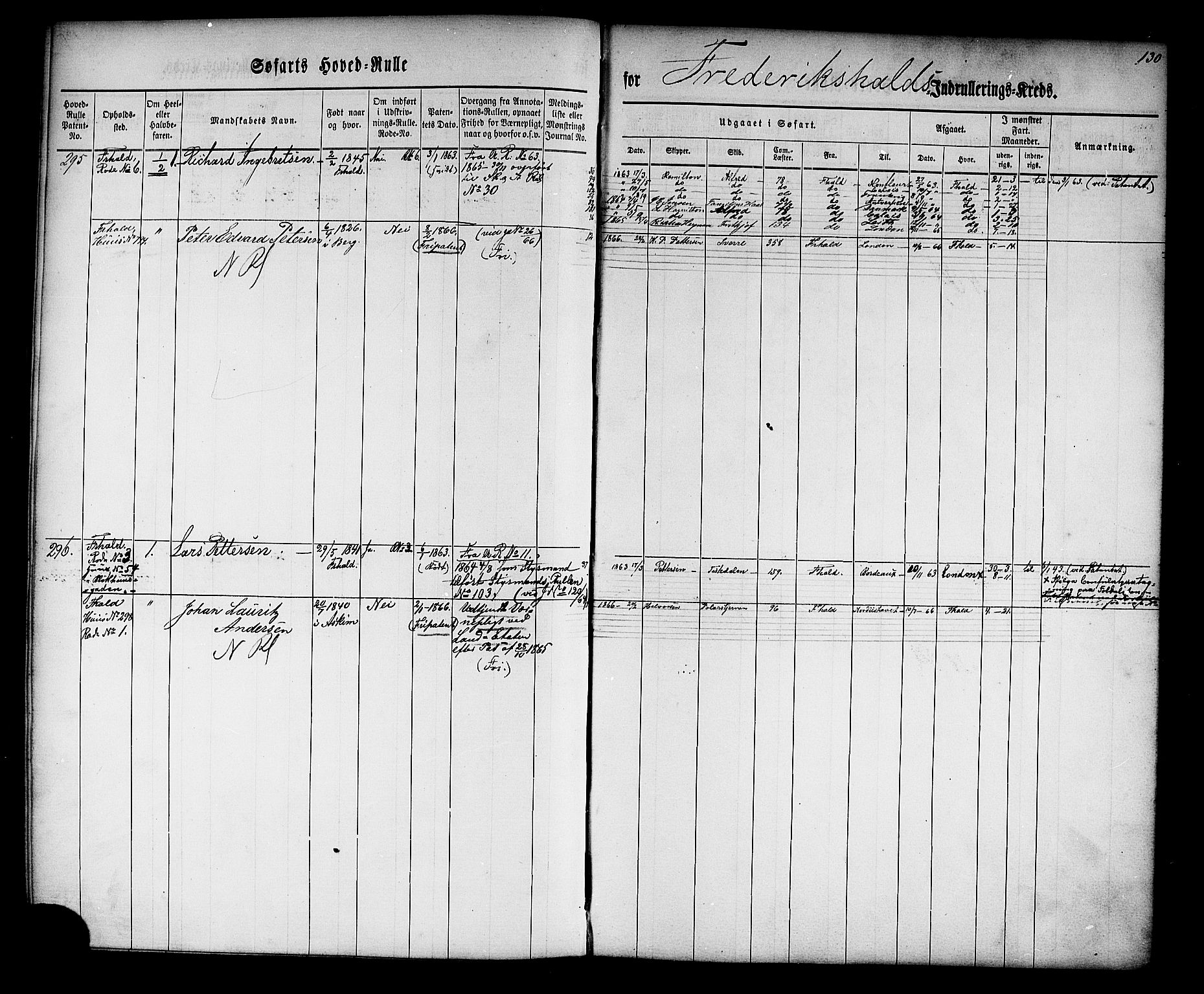 Halden mønstringskontor, AV/SAO-A-10569a/F/Fc/Fcb/L0002: Hovedrulle, 1860, s. 133