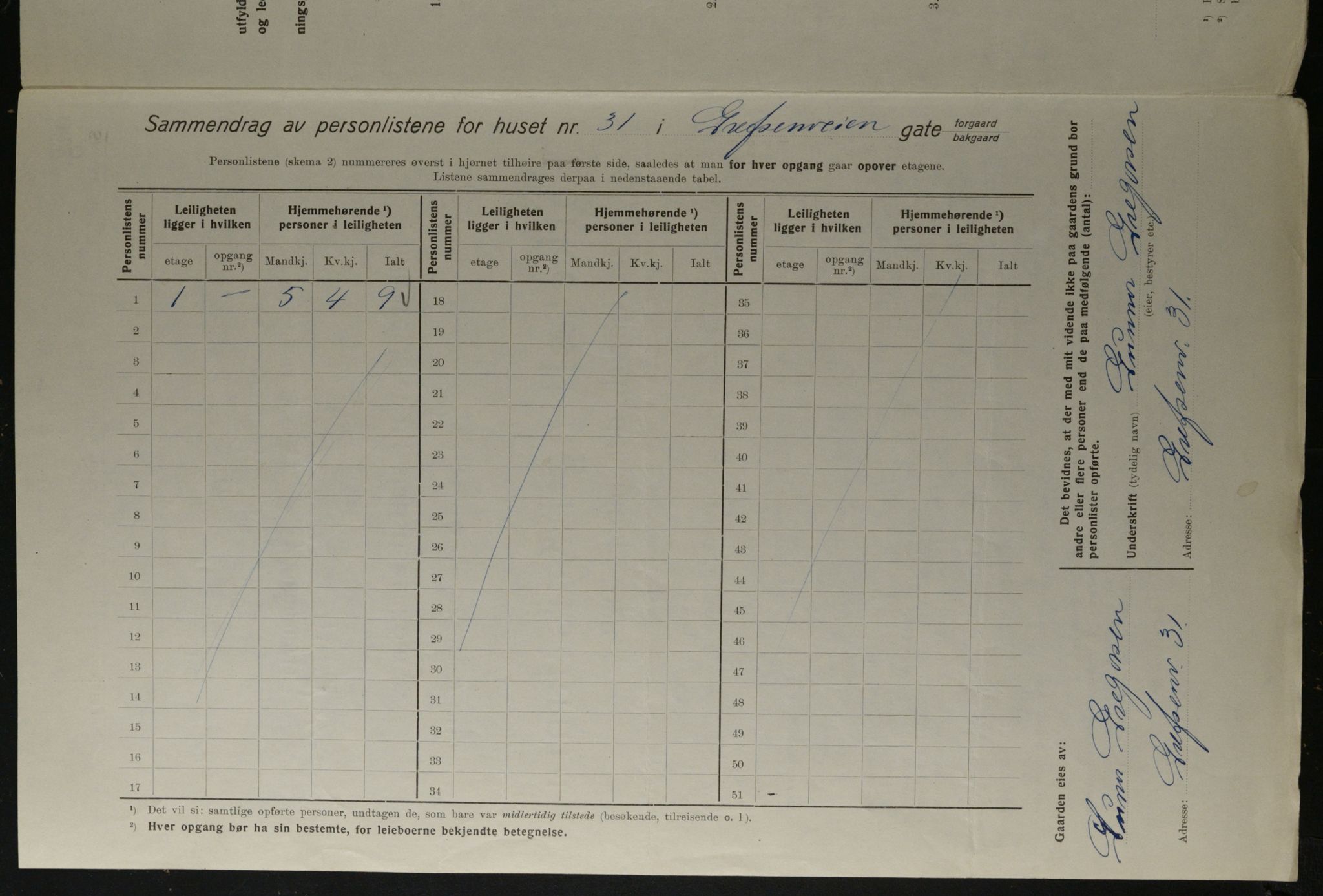 OBA, Kommunal folketelling 1.12.1923 for Kristiania, 1923, s. 33582