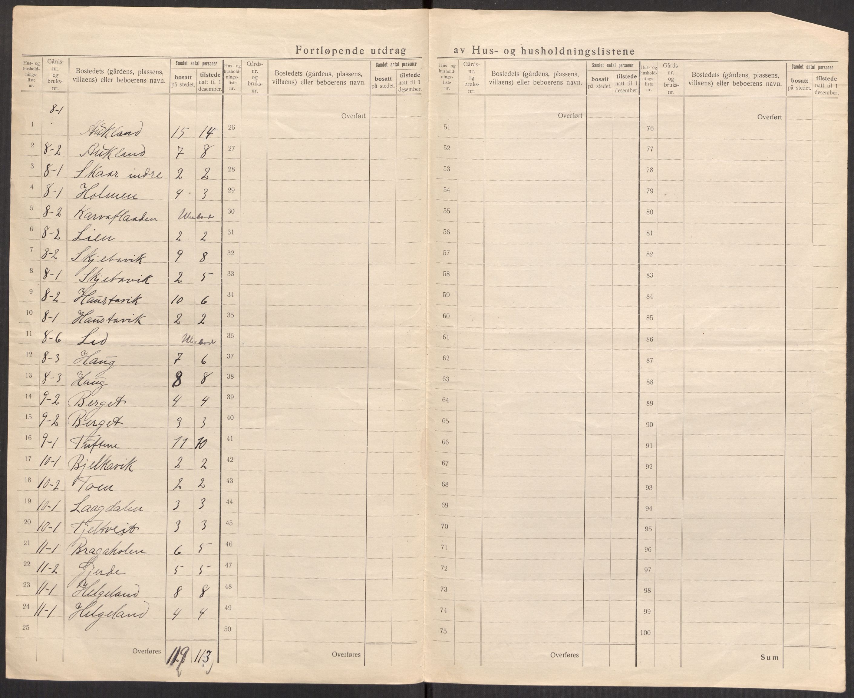 SAST, Folketelling 1920 for 1133 Hjelmeland herred, 1920, s. 24