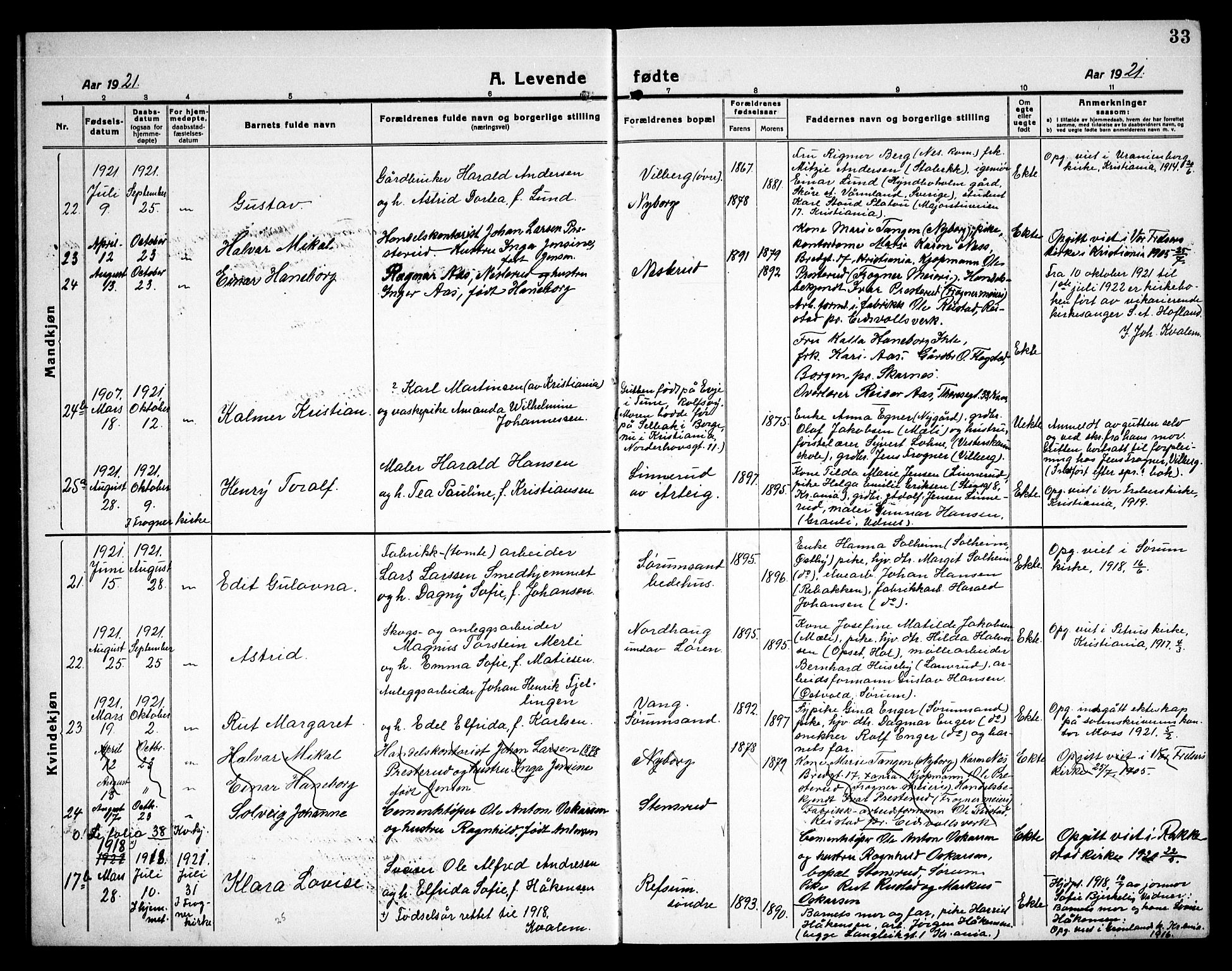 Sørum prestekontor Kirkebøker, AV/SAO-A-10303/G/Ga/L0008: Klokkerbok nr. I 8, 1917-1934, s. 33