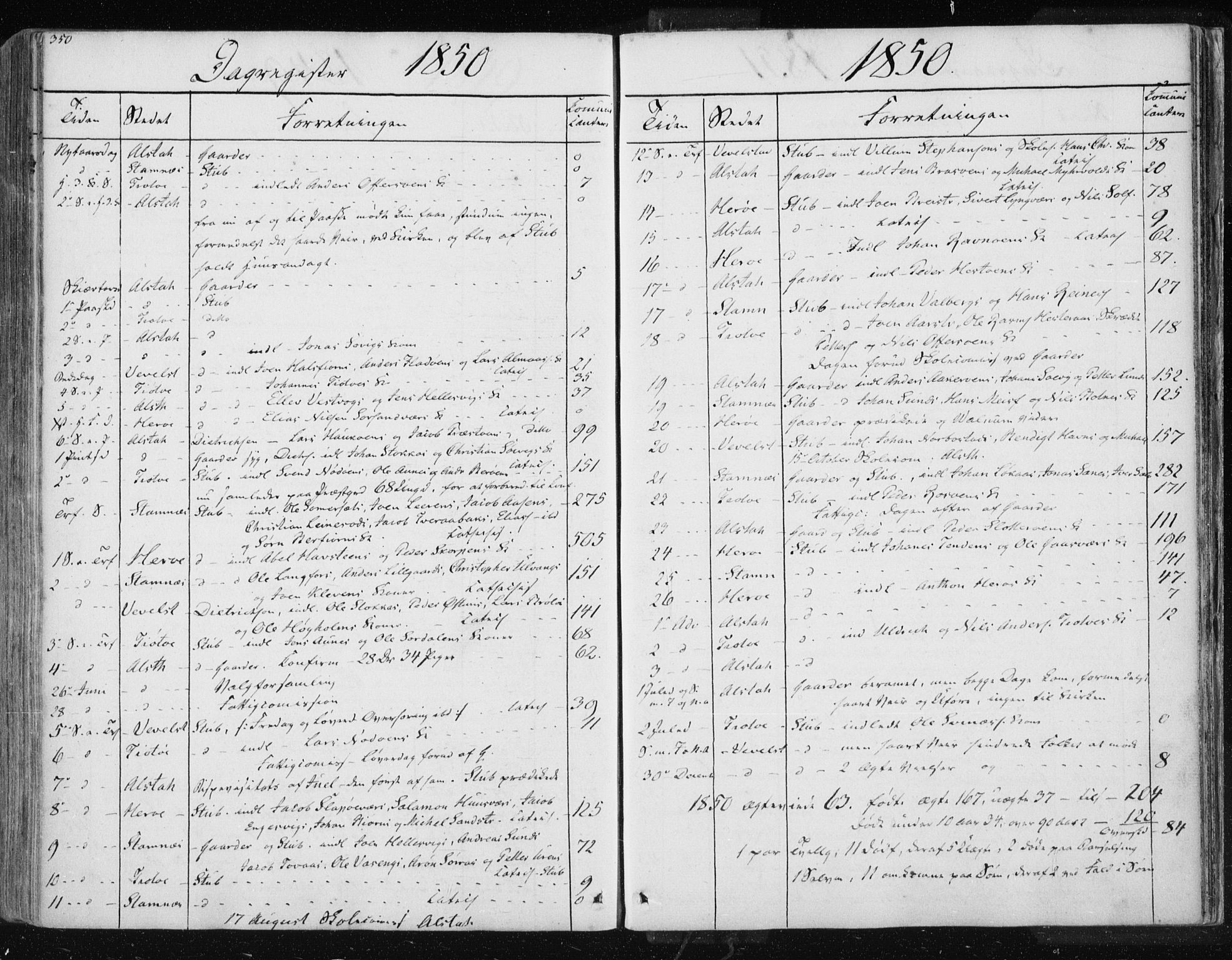 Ministerialprotokoller, klokkerbøker og fødselsregistre - Nordland, SAT/A-1459/830/L0447: Ministerialbok nr. 830A11, 1831-1854, s. 350