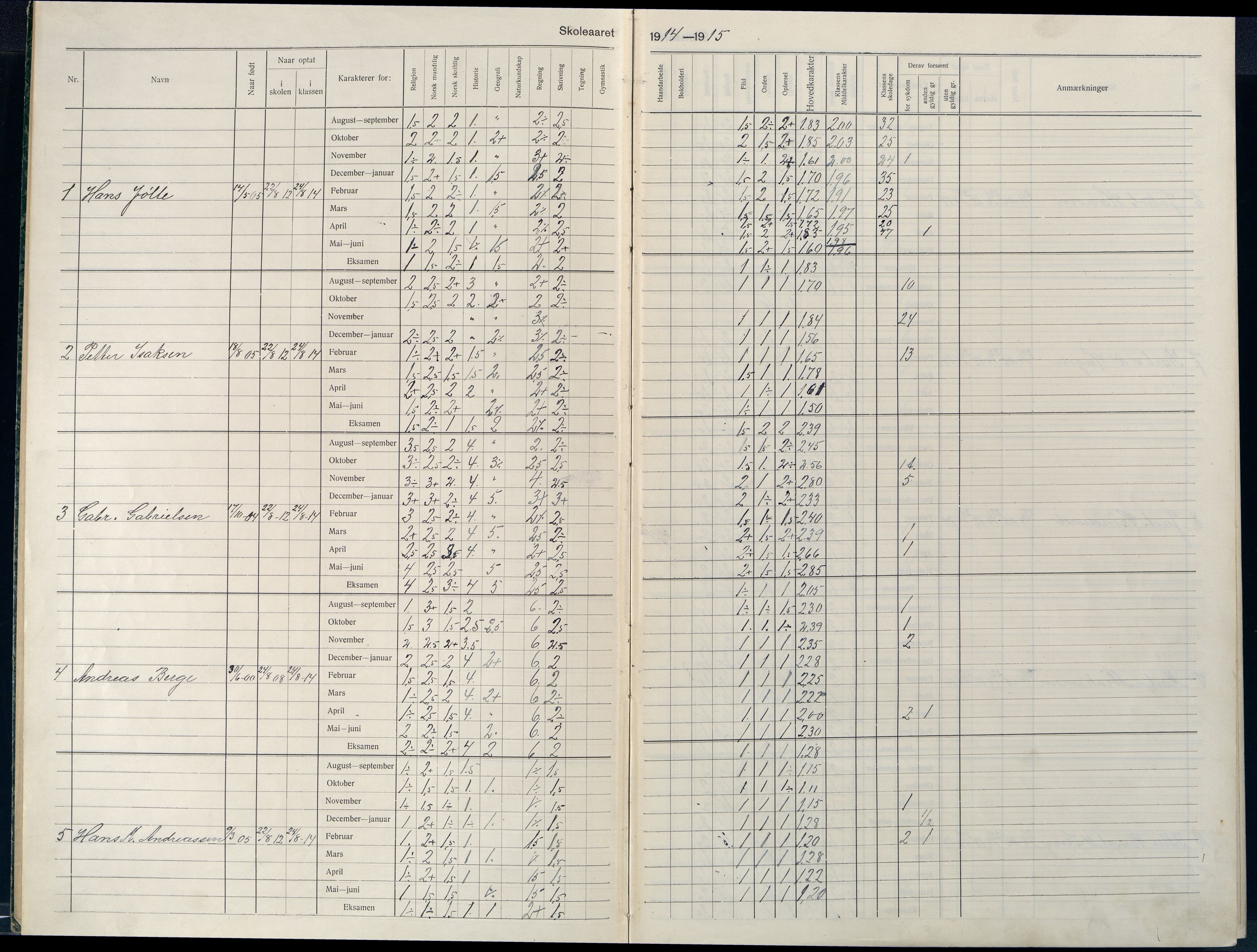 Farsund By - Farsund Folkeskole, ARKSOR/1003FB550/G/L0010: Karakterprotokoll 3. kl., 1914-1929