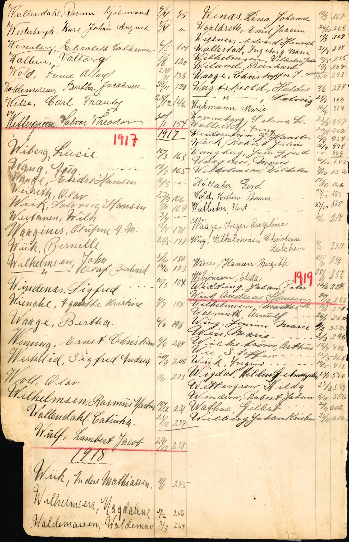 Byfogd og Byskriver i Bergen, SAB/A-3401/06/06Nb/L0002: Register til dødsfalljournaler, 1911-1927, s. 218