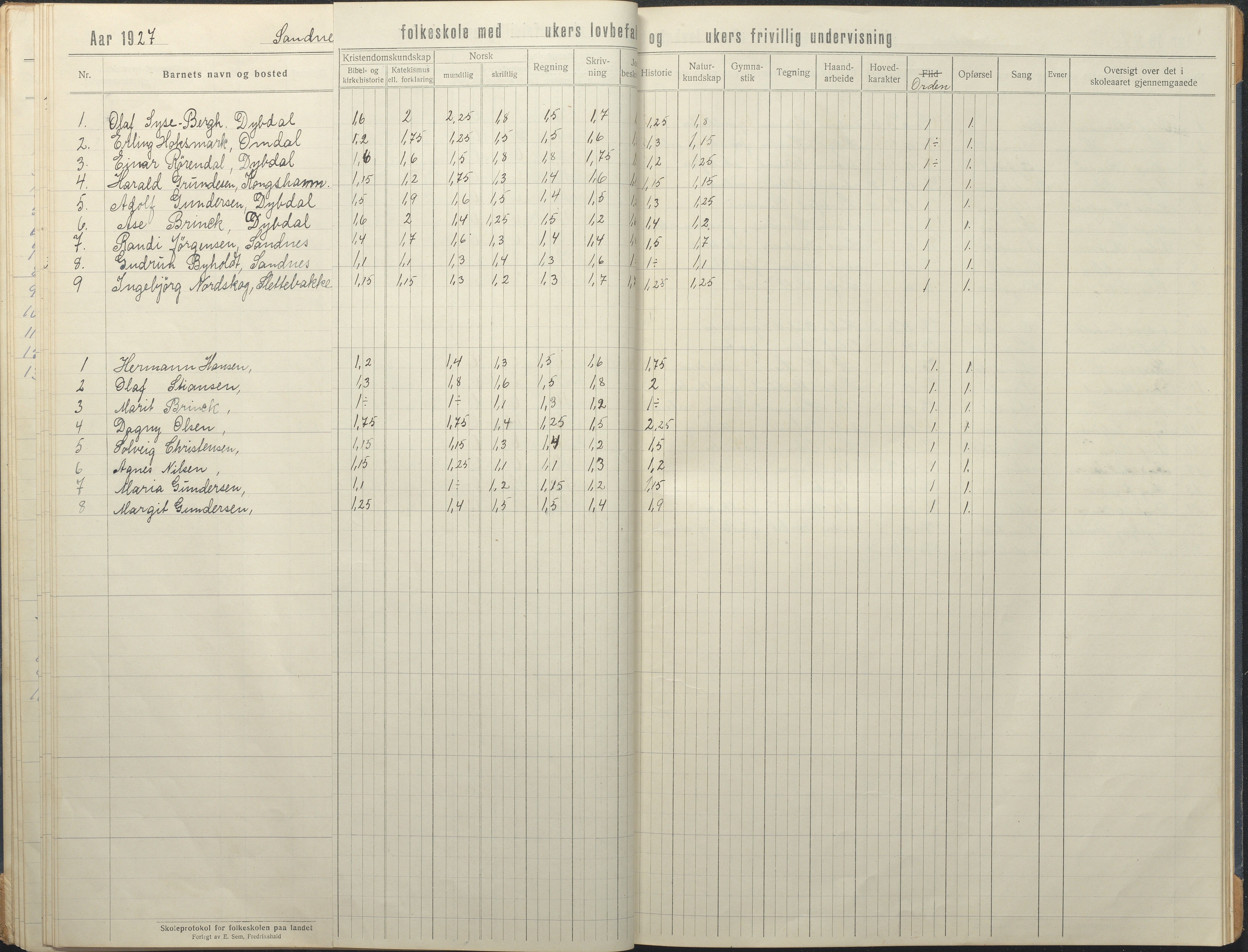 Tromøy kommune frem til 1971, AAKS/KA0921-PK/04/L0081: Sandnes - Karakterprotokoll, 1918-1934