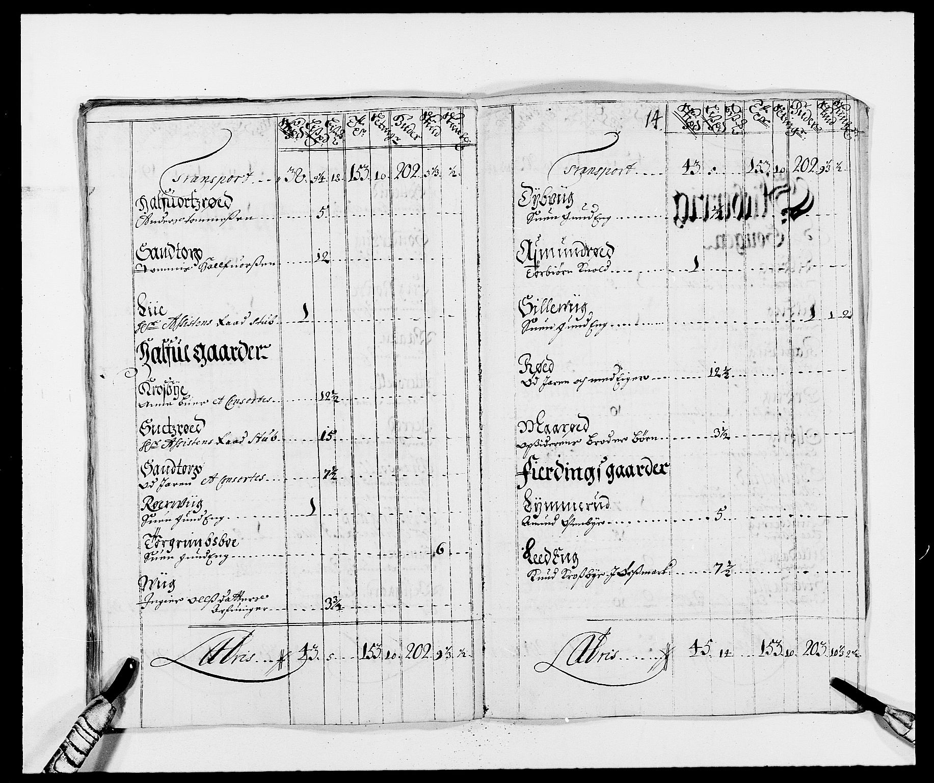 Rentekammeret inntil 1814, Reviderte regnskaper, Fogderegnskap, AV/RA-EA-4092/R01/L0007: Fogderegnskap Idd og Marker, 1687-1688, s. 160