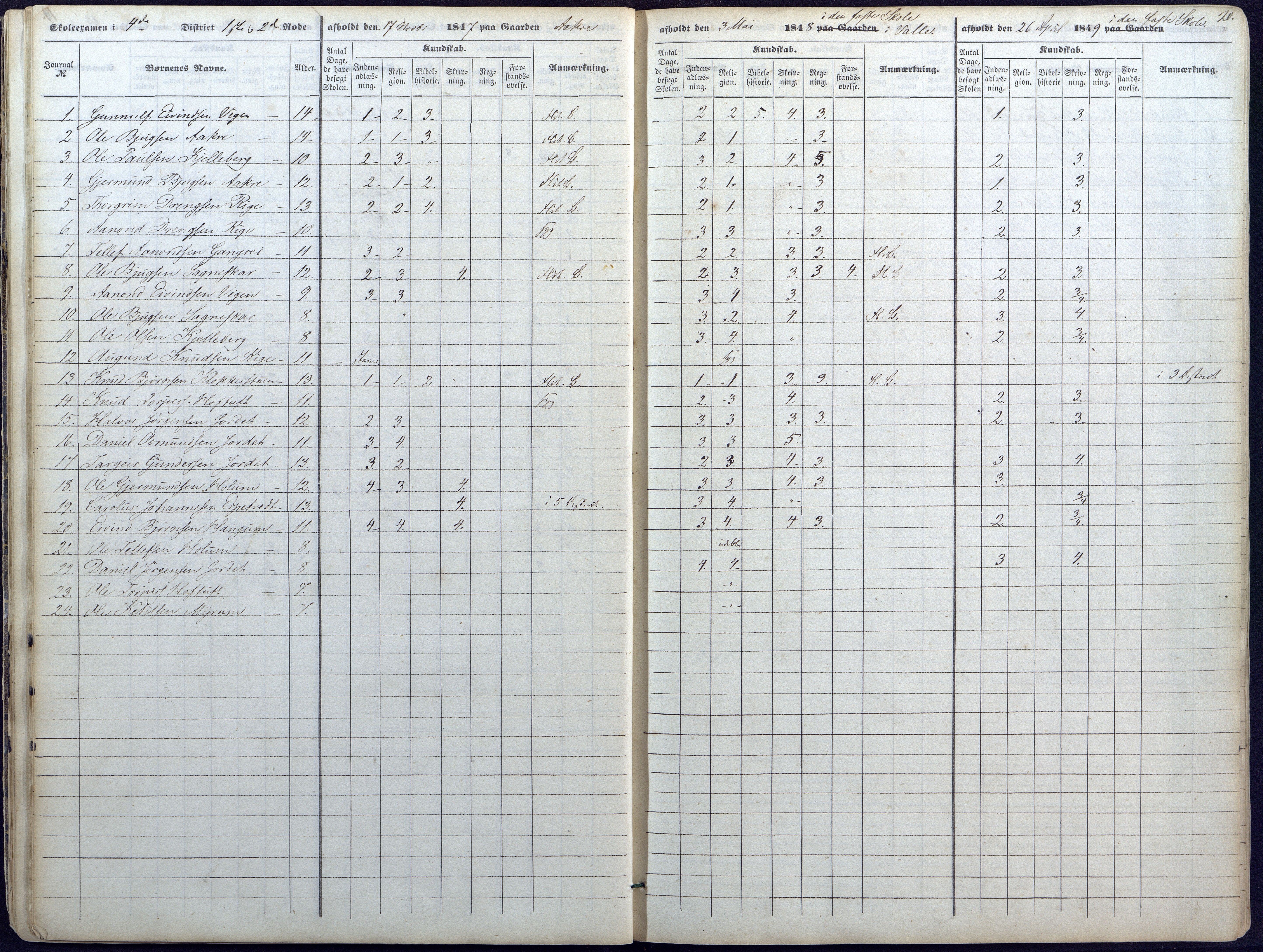 Valle kommune, AAKS/KA0940-PK/03/L0043: Skoleeksamensprotokoll for Valle, 1845-1854, s. 20