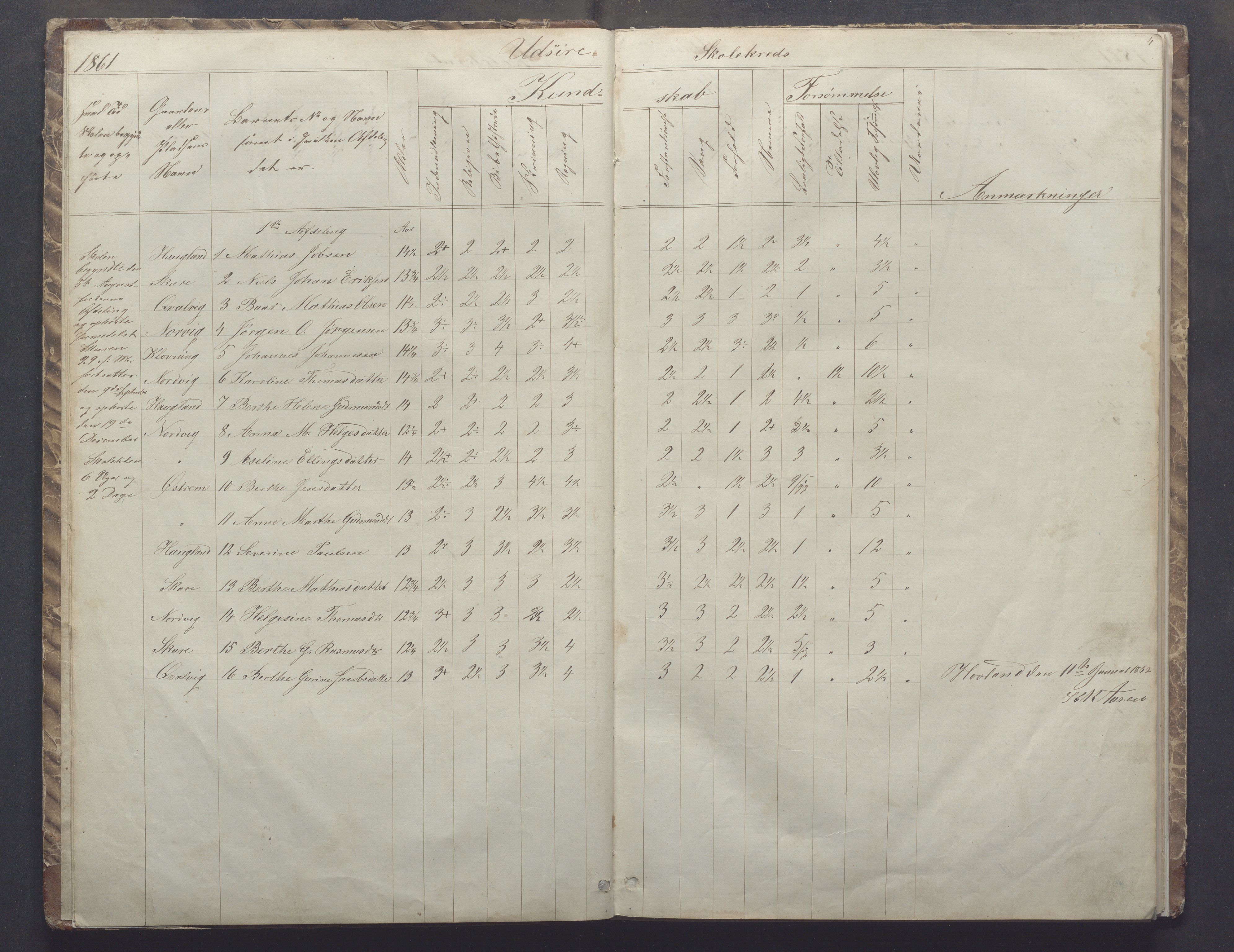 Utsira kommune - Utsira skole, IKAR/K-102080/H/L0002: Skoleprotokoll, 1861-1907, s. 4