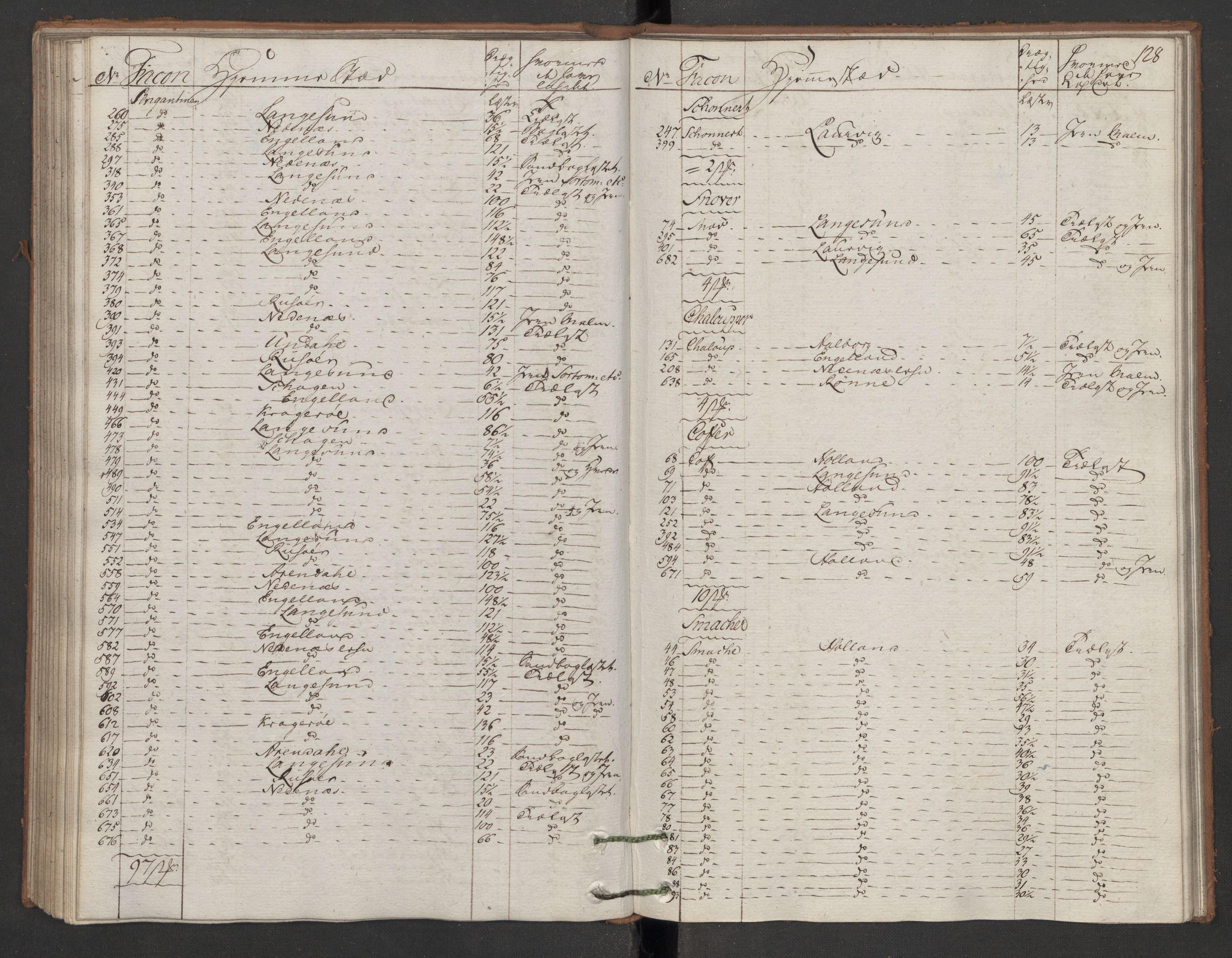 Generaltollkammeret, tollregnskaper, AV/RA-EA-5490/R12/L0119/0001: Tollregnskaper Langesund / Utgående hovedtollbok, 1786, s. 127b-128a