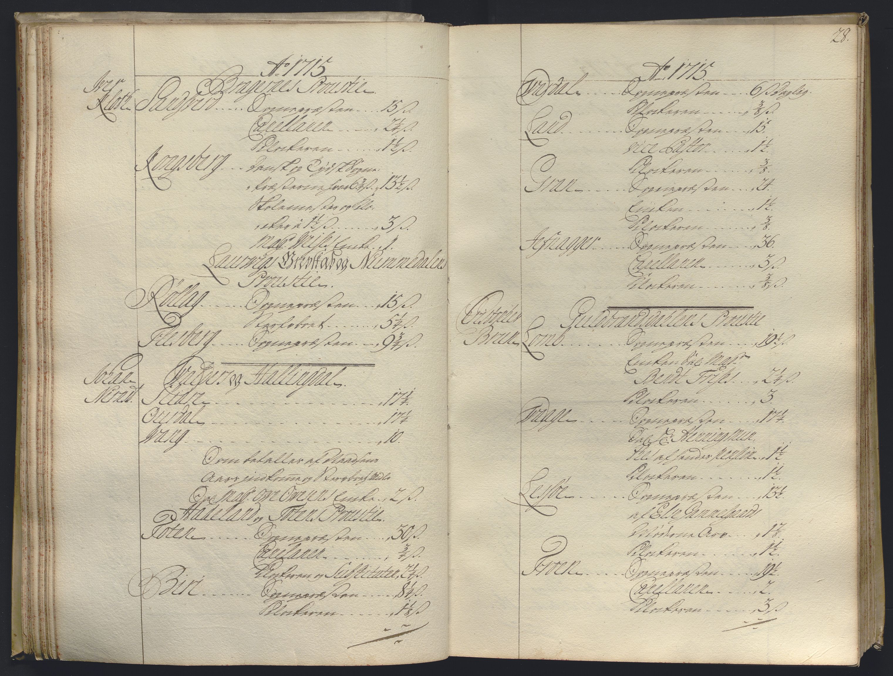 Kristiania stiftamt, AV/SAO-A-10386/B/Ba/L0004: Kopibok, 1715-1717, s. 27b-28a
