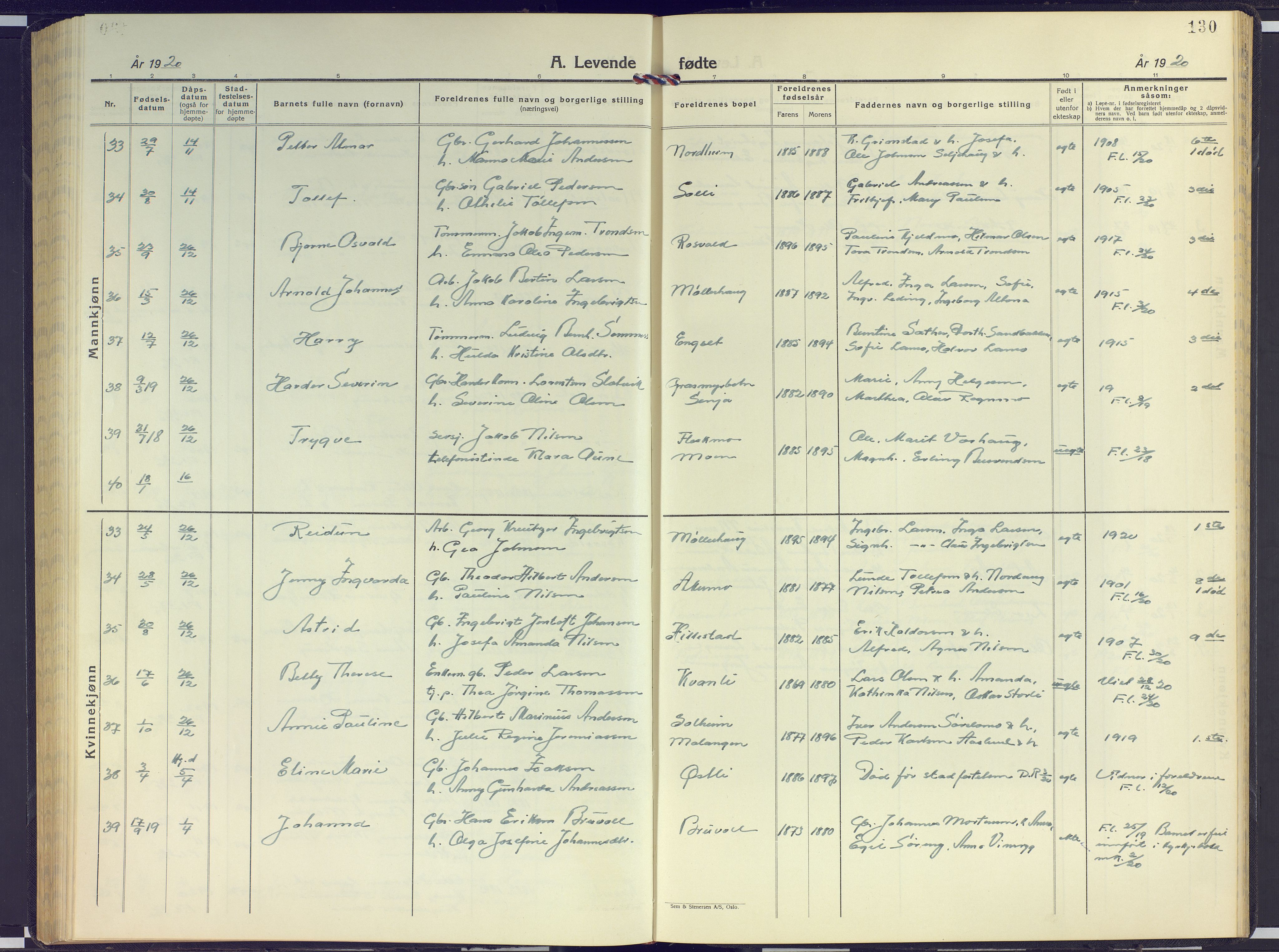 Målselv sokneprestembete, AV/SATØ-S-1311/G/Ga/Gab/L0005klokker: Klokkerbok nr. 5, 1901-1932, s. 130