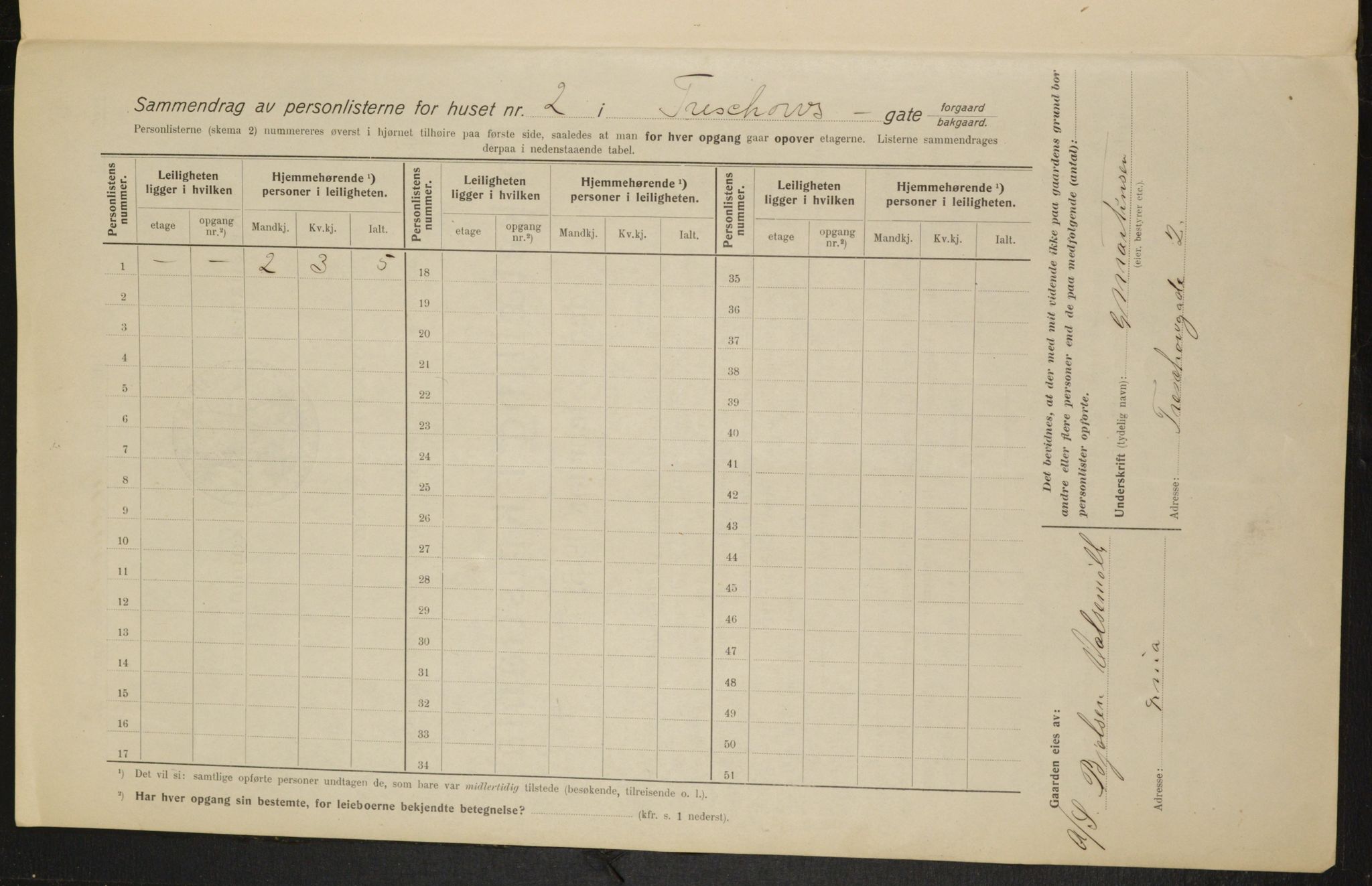 OBA, Kommunal folketelling 1.2.1915 for Kristiania, 1915, s. 115780