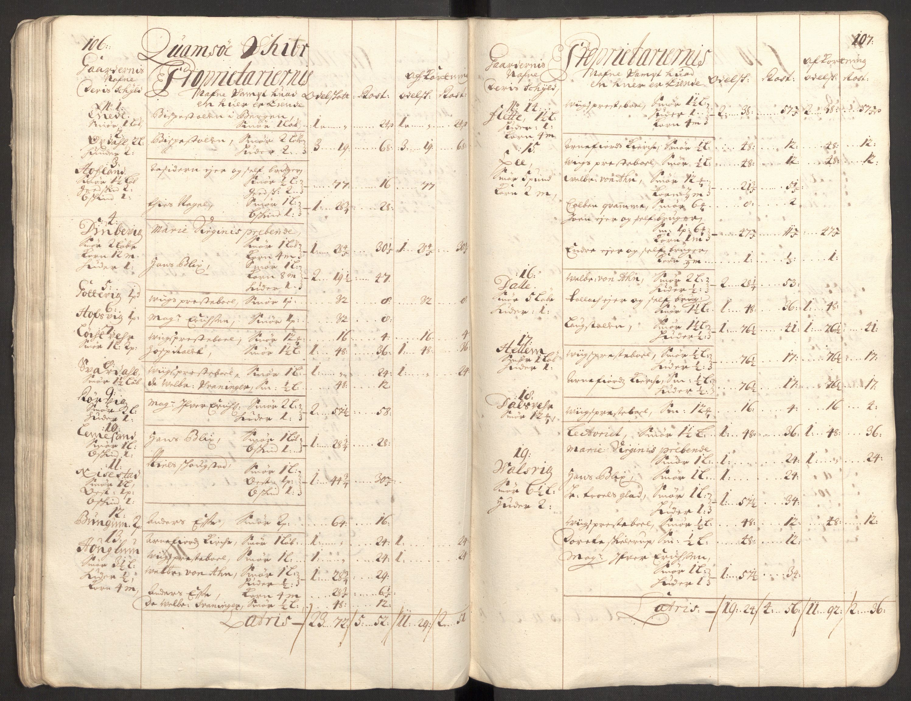 Rentekammeret inntil 1814, Reviderte regnskaper, Fogderegnskap, AV/RA-EA-4092/R52/L3313: Fogderegnskap Sogn, 1703-1704, s. 69