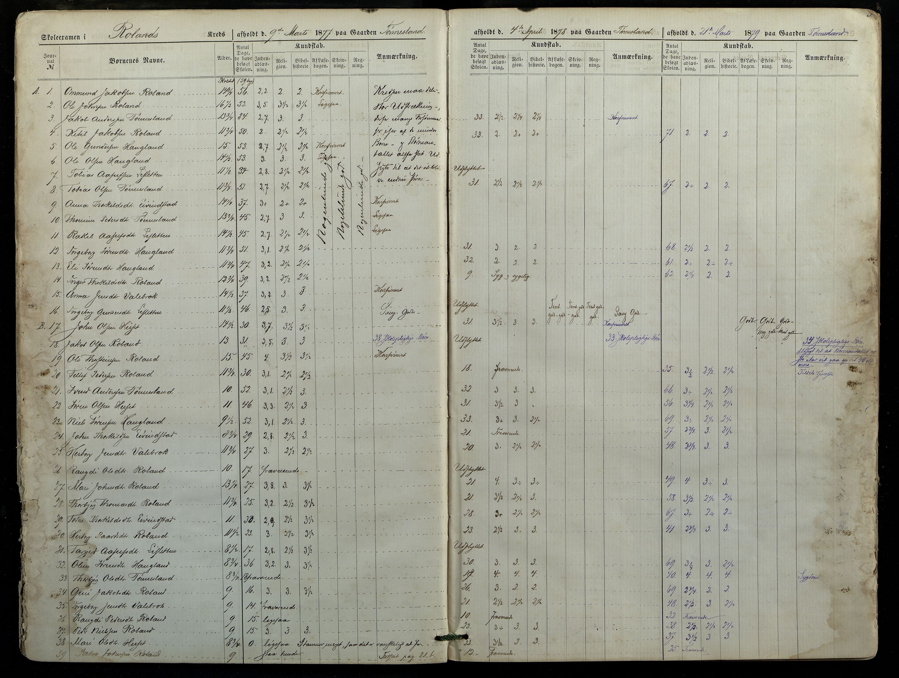 Bjelland og Grindheim kommune - De Enkelte Skoler og Kretser, ARKSOR/1027BG550/G/L0003: Eksamensprotokoll, Bjelland, Grindheim og Finsland, 1877-1887