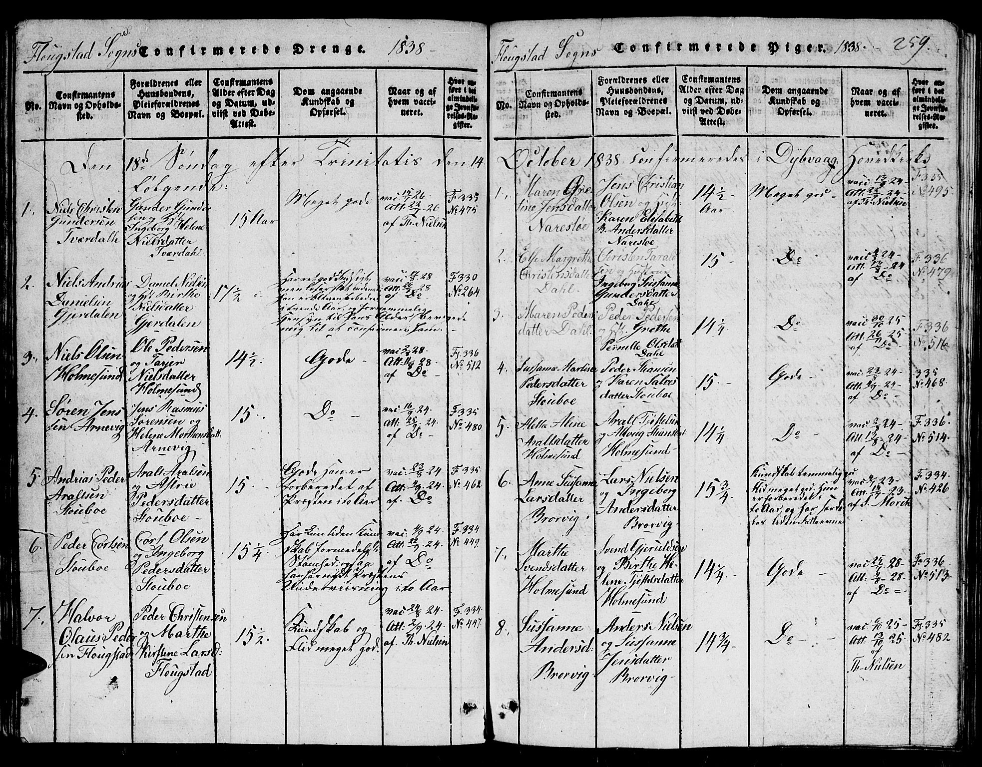 Dypvåg sokneprestkontor, SAK/1111-0007/F/Fb/Fbb/L0001: Klokkerbok nr. B 1, 1816-1850, s. 259