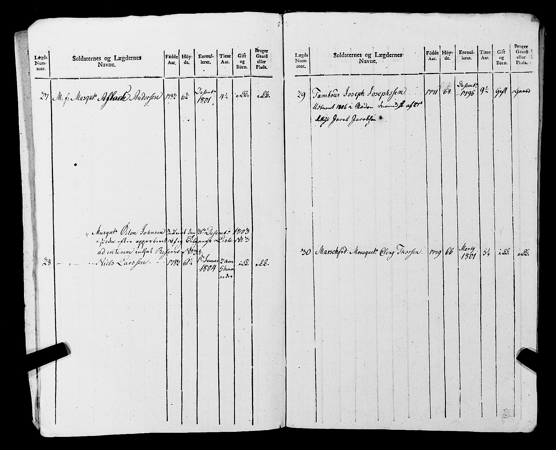 Fylkesmannen i Rogaland, AV/SAST-A-101928/99/3/325/325CA, 1655-1832, s. 9201