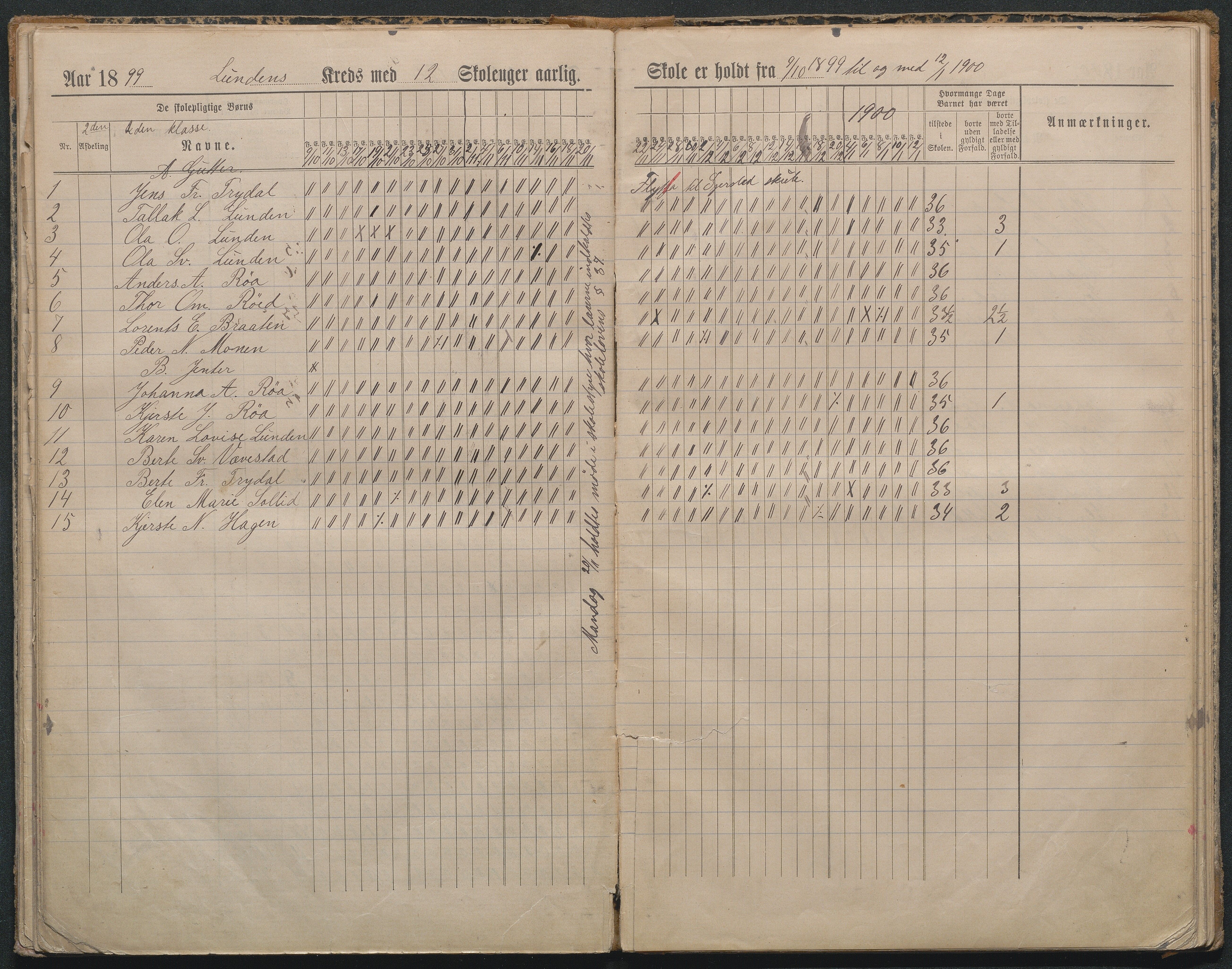 Gjerstad Kommune, Lunden Skole, AAKS/KA0911-550b/F01/L0002: Dagbok, 1891-1906