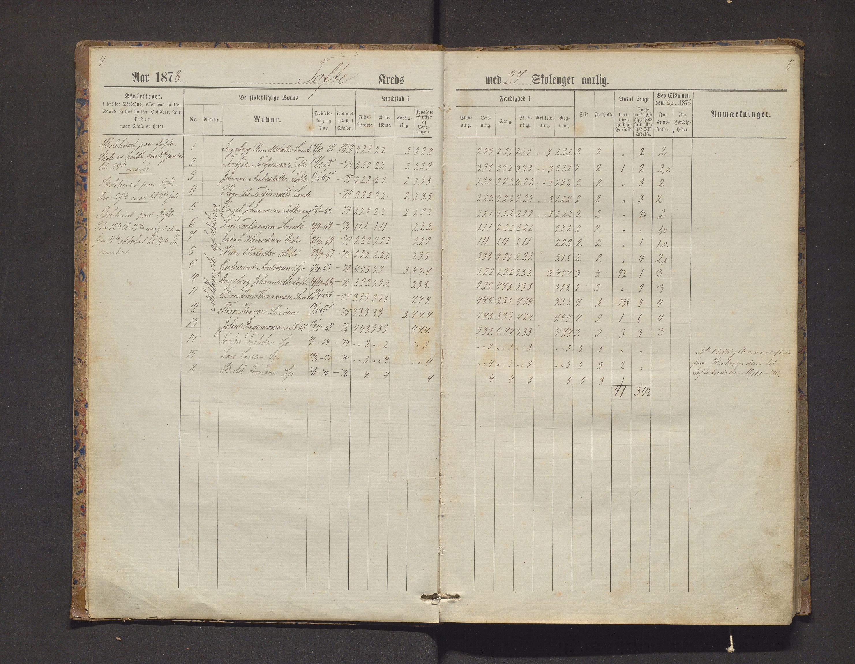 Fjelberg kommune. Barneskulane, IKAH/1213-231/F/Fb/L0005: Skuleprotokoll for Tofte, Kyrkjekrinsen, Gravdal og Sætre krinsar, 1878-1916