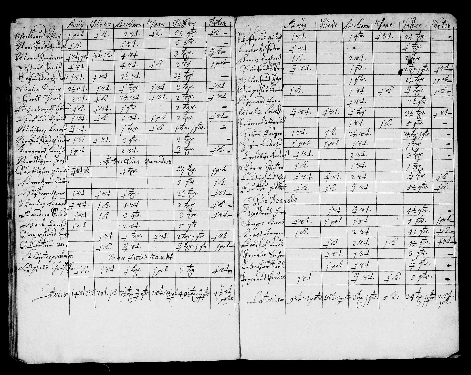 Rentekammeret inntil 1814, Reviderte regnskaper, Stiftamtstueregnskaper, Landkommissariatet på Akershus og Akershus stiftamt, AV/RA-EA-5869/R/Ra/L0021: Landkommissariatet på Akershus, 1664