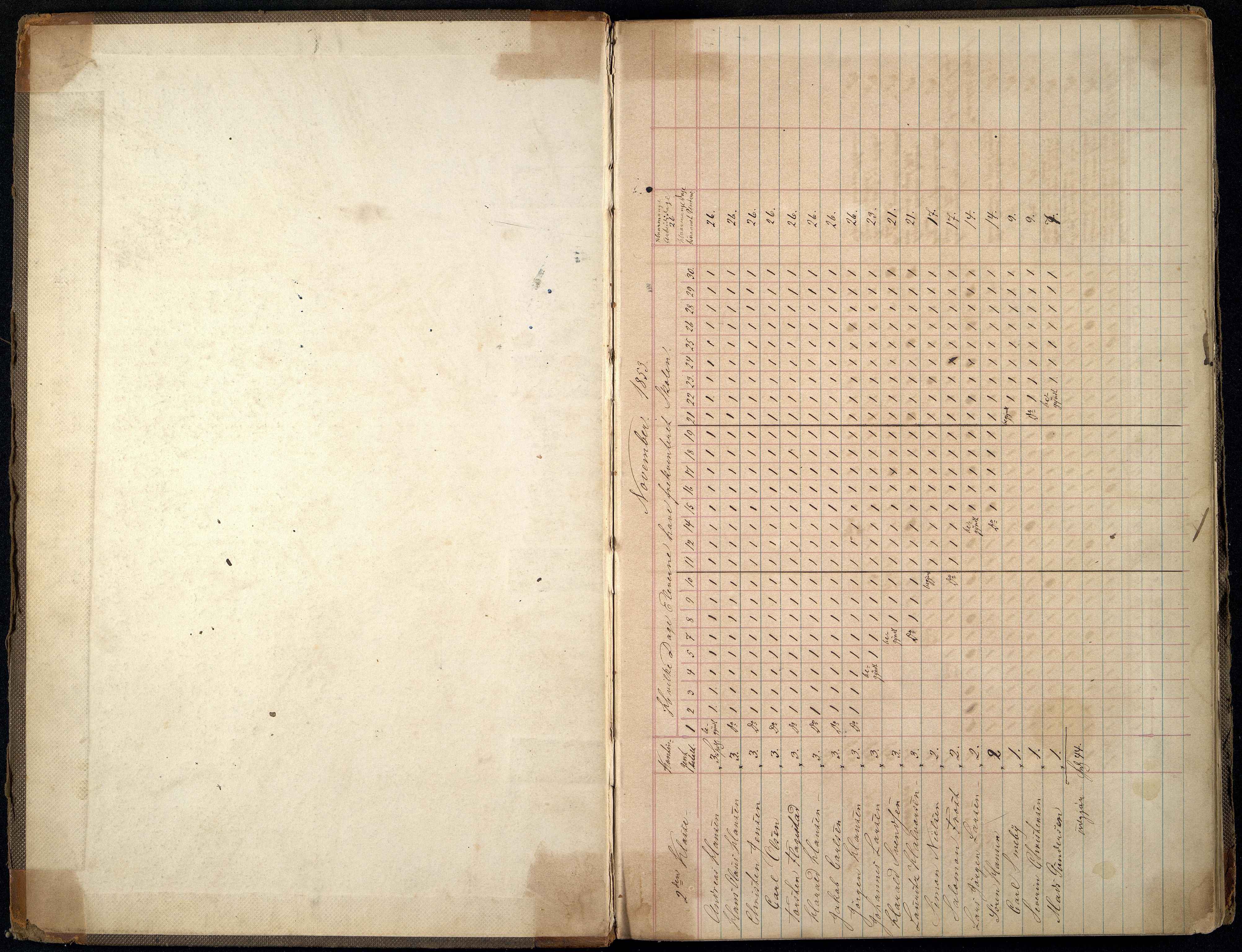 Kristiansand By - Kristiansand Off. Sjømannsskole/ Navigasjonsskole, ARKSOR/1001KG556/J/Ja/L0001: Elevprotokoll, 1853-1862