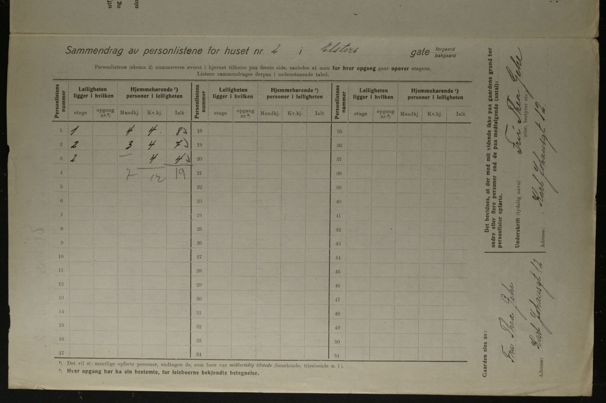 OBA, Kommunal folketelling 1.12.1923 for Kristiania, 1923, s. 23219