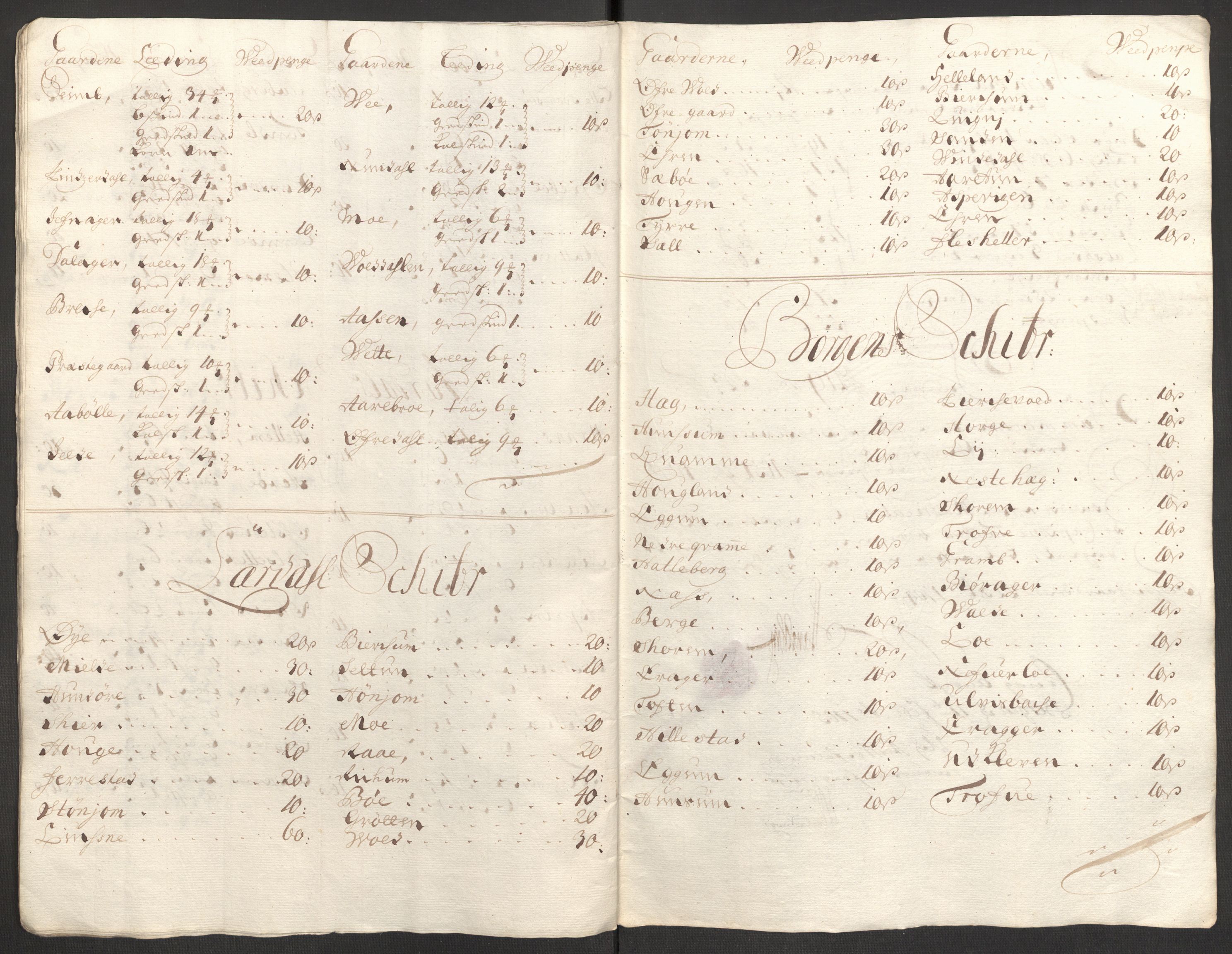 Rentekammeret inntil 1814, Reviderte regnskaper, Fogderegnskap, RA/EA-4092/R52/L3313: Fogderegnskap Sogn, 1703-1704, s. 364