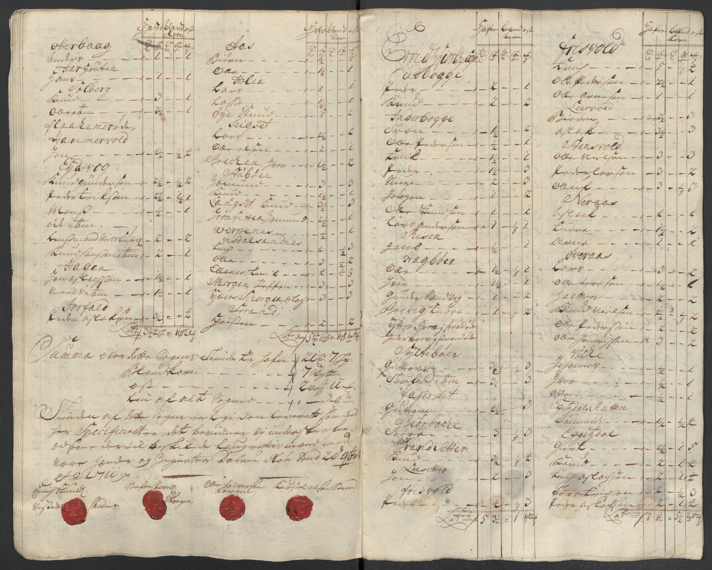 Rentekammeret inntil 1814, Reviderte regnskaper, Fogderegnskap, AV/RA-EA-4092/R55/L3660: Fogderegnskap Romsdal, 1711, s. 394