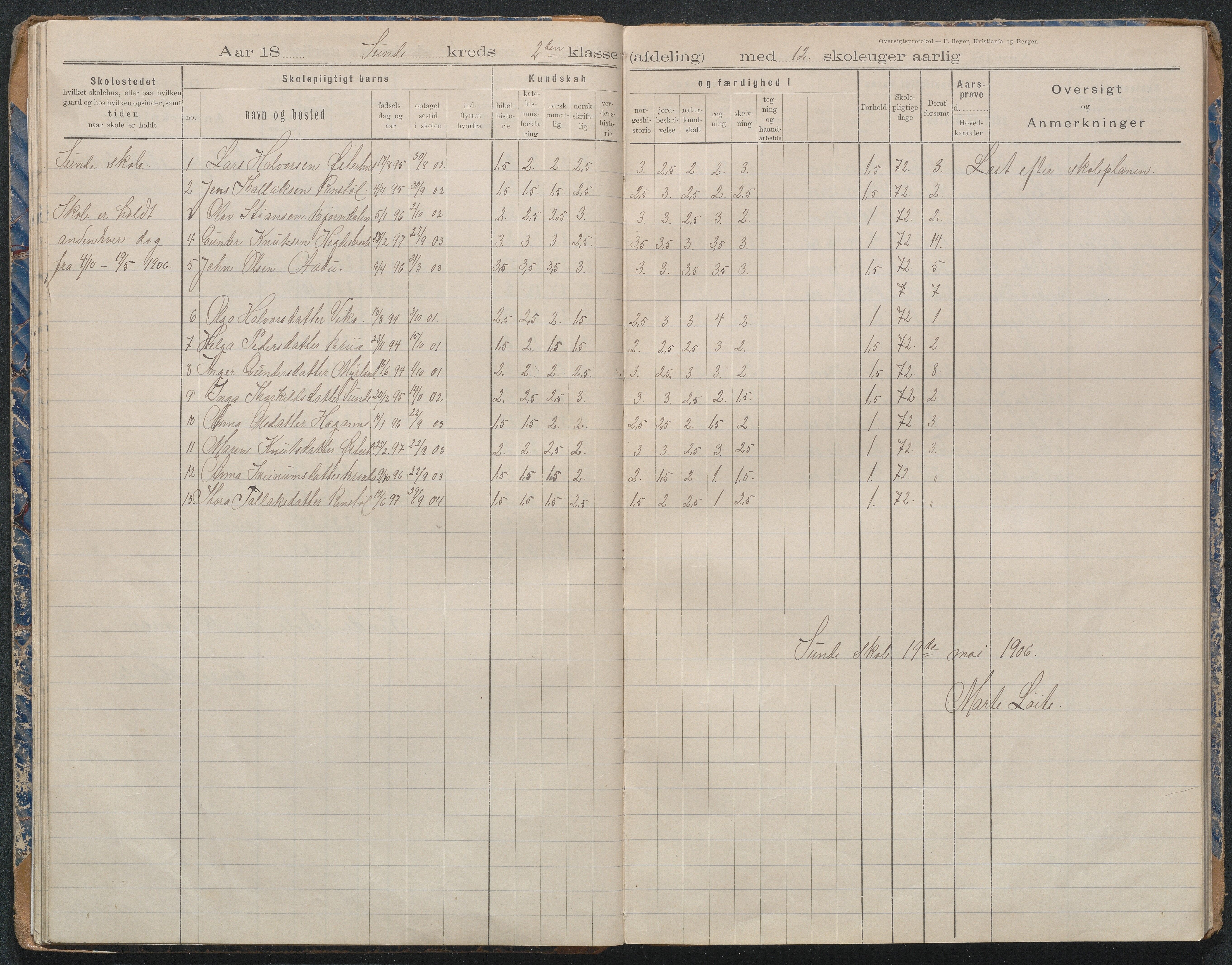 Gjerstad Kommune, Byholt-Mo Sunde skolekrets, AAMA/KA0911-550f/F02/L0002: Karakterprotokoll Sunde, Byholt og Mo, 1892-1970