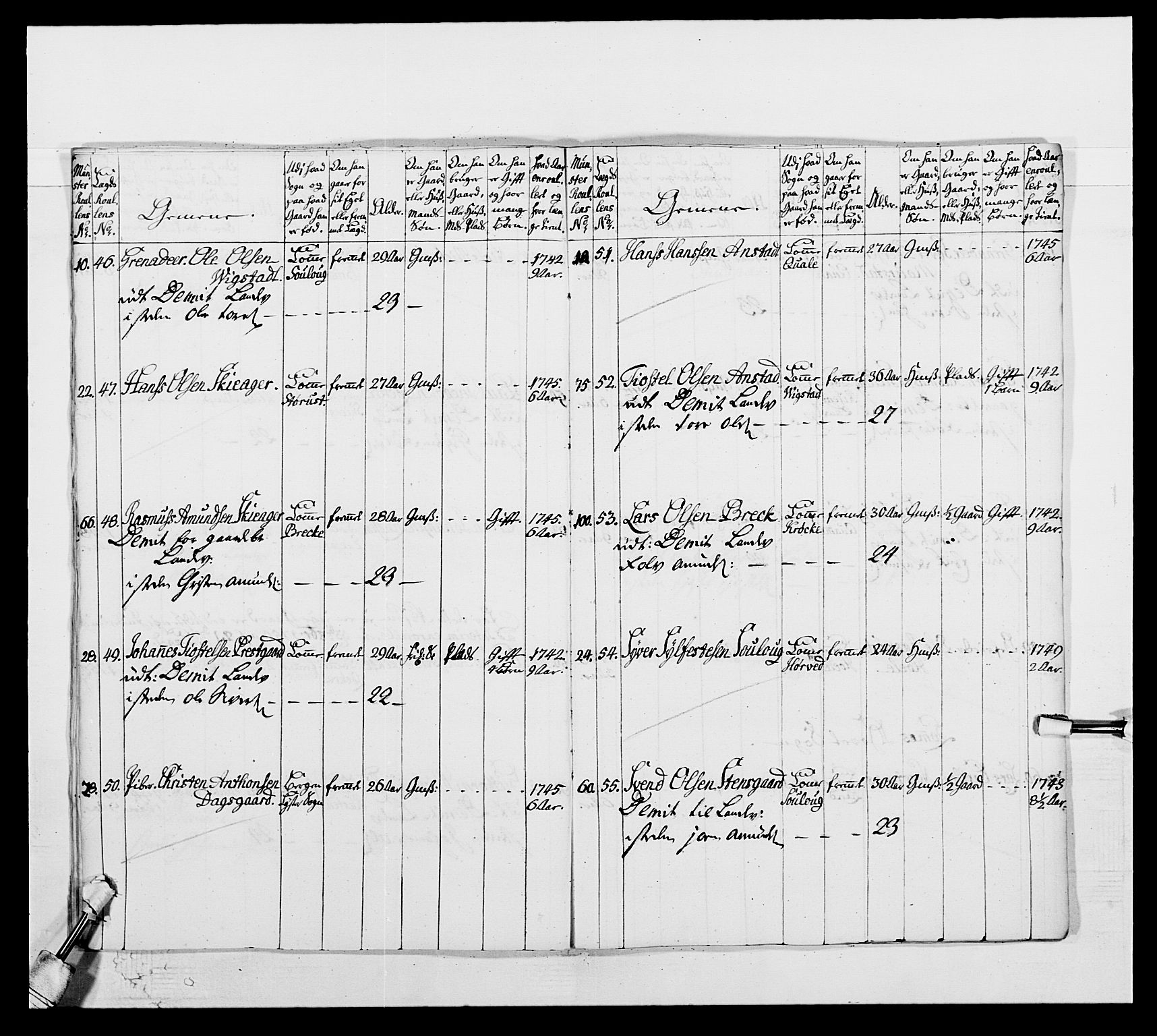 Kommanderende general (KG I) med Det norske krigsdirektorium, RA/EA-5419/E/Ea/L0502b: 1. Opplandske regiment, 1748-1752, s. 446