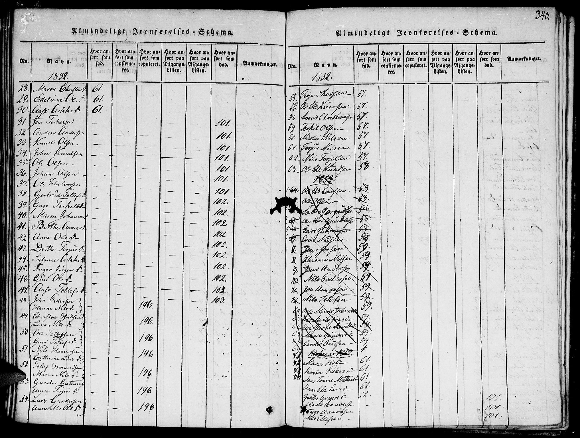 Hommedal sokneprestkontor, AV/SAK-1111-0023/F/Fa/Fab/L0003: Ministerialbok nr. A 3, 1815-1848, s. 340