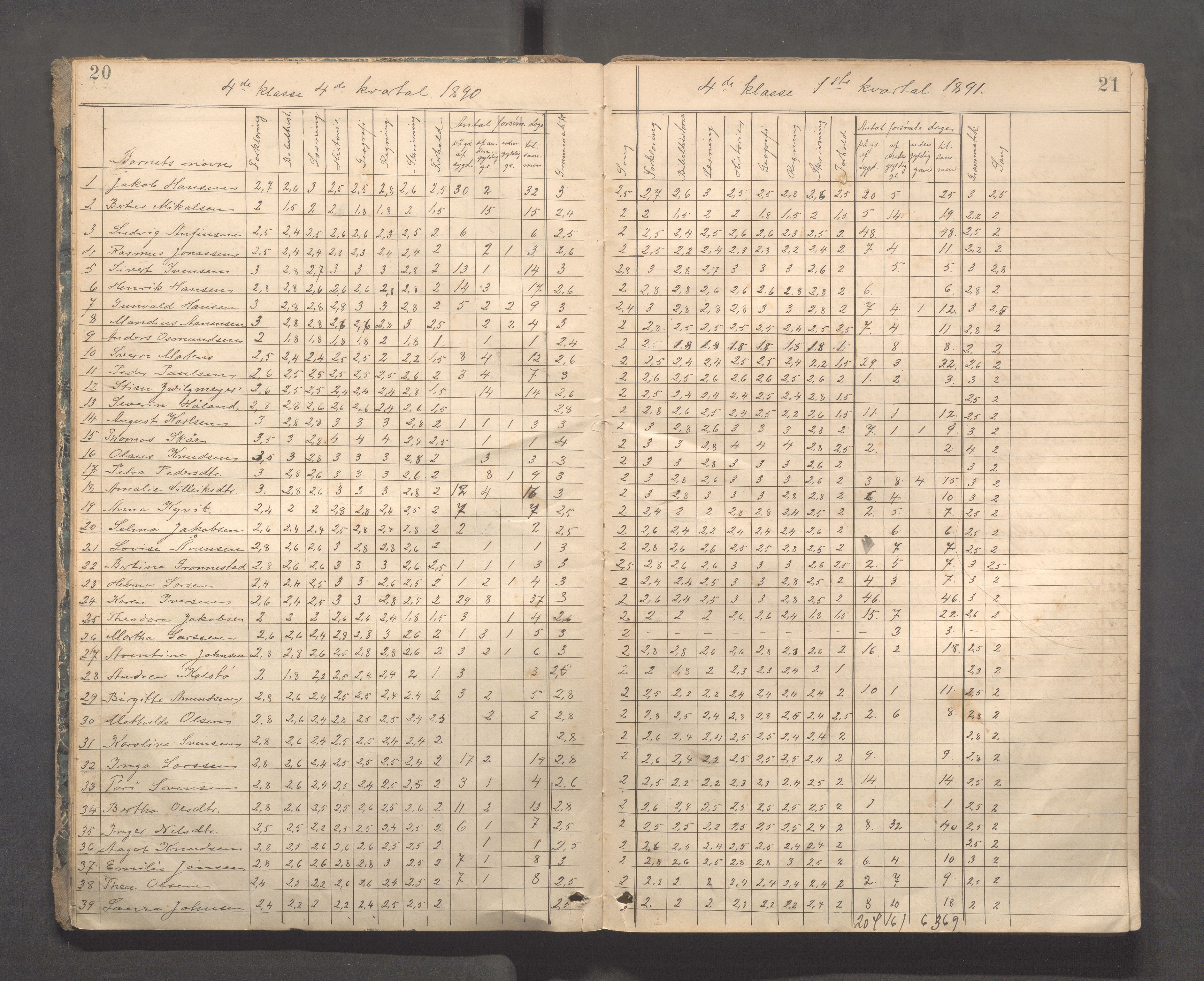 Kopervik Kommune - Kopervik skole, IKAR/K-102472/H/L0010: Skoleprotokoll 3. og 4.klasse, 1889-1906, s. 20-21