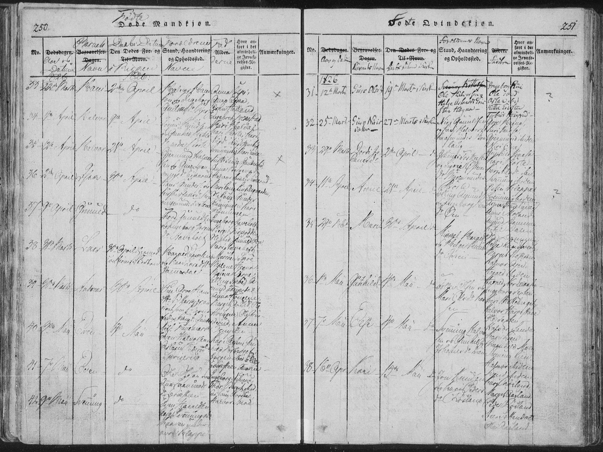 Bø kirkebøker, AV/SAKO-A-257/F/Fa/L0006: Ministerialbok nr. 6, 1815-1831, s. 250-251