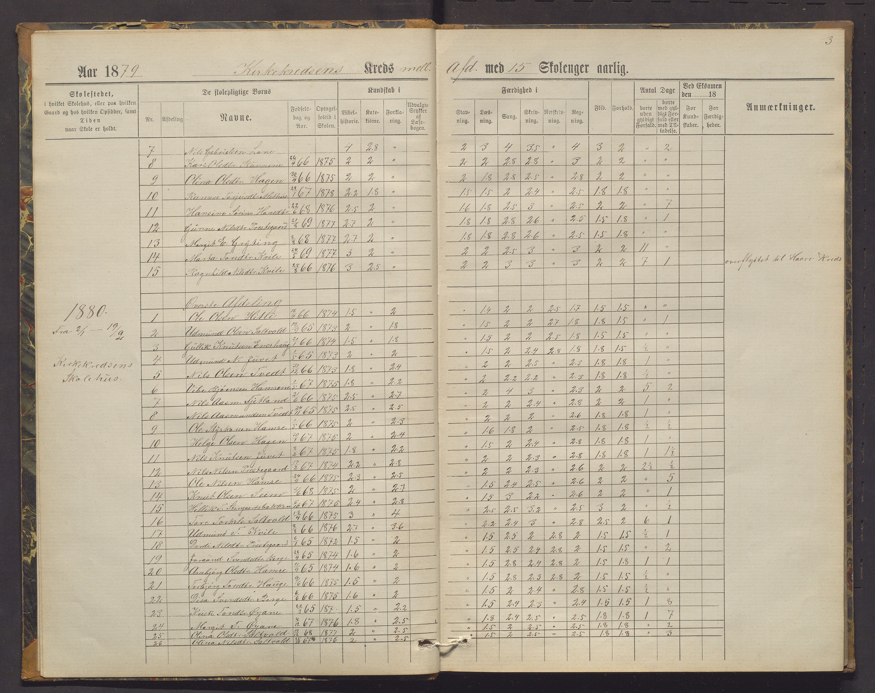 Røldal kommune. Barneskulane, IKAH/1229-231/H/Ha/L0003: Karakterprotokoll for Kyrkje krins, 1879-1900