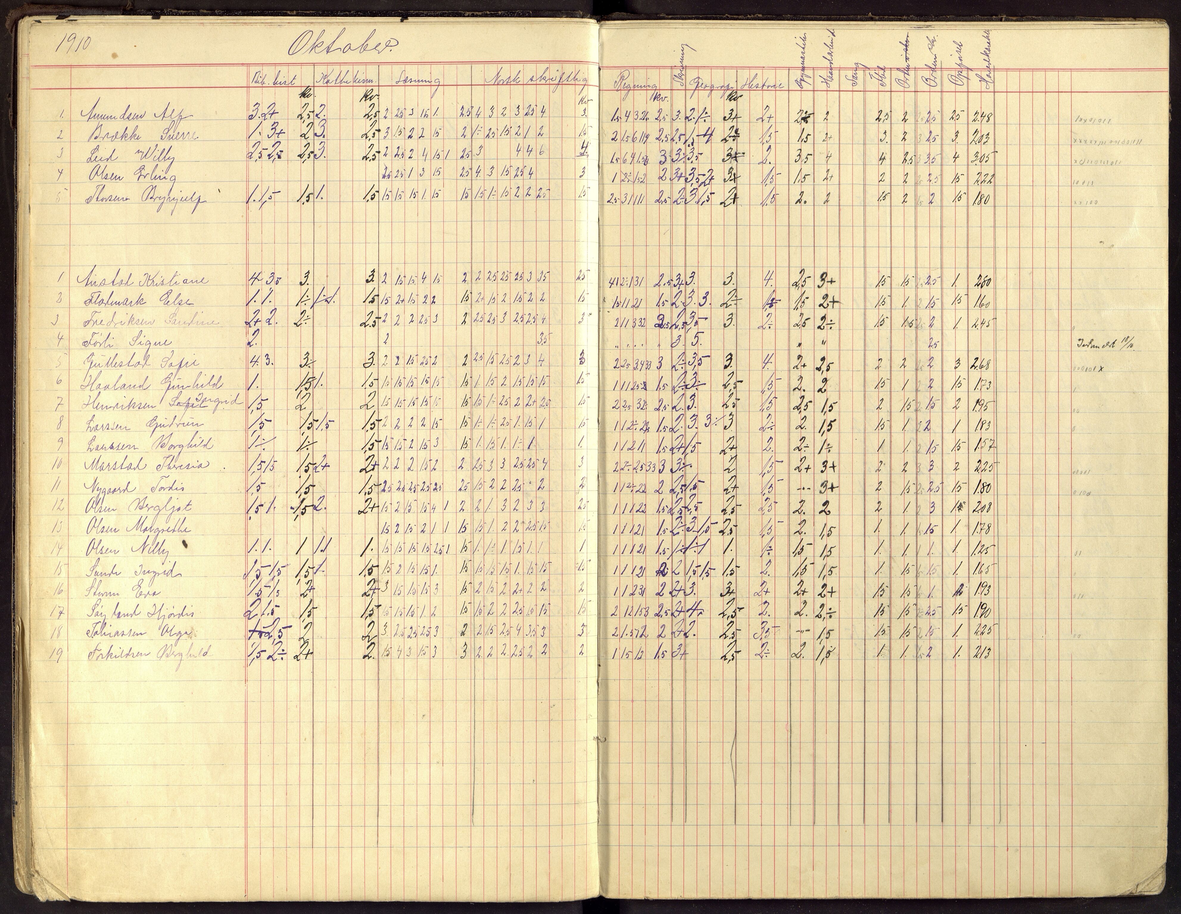 Flekkefjord By - Flekkefjord Folkeskole, ARKSOR/1004FG550/G/L0014: Karakterprotokoll, 1907-1913