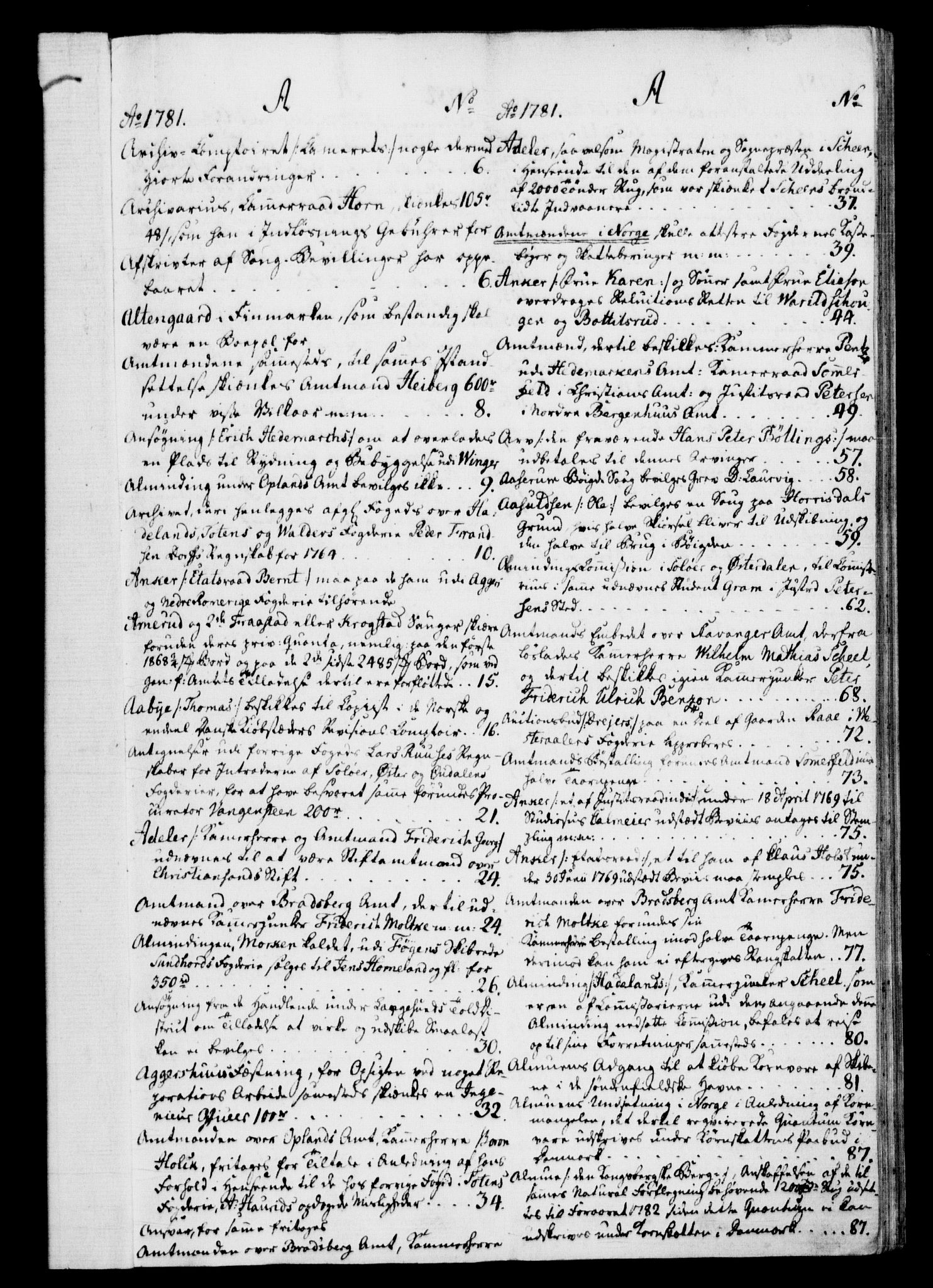 Rentekammeret, Kammerkanselliet, RA/EA-3111/G/Gf/Gfb/L0011: Register til norske relasjons- og resolusjonsprotokoller (merket RK 52.106), 1781-1782, s. 2