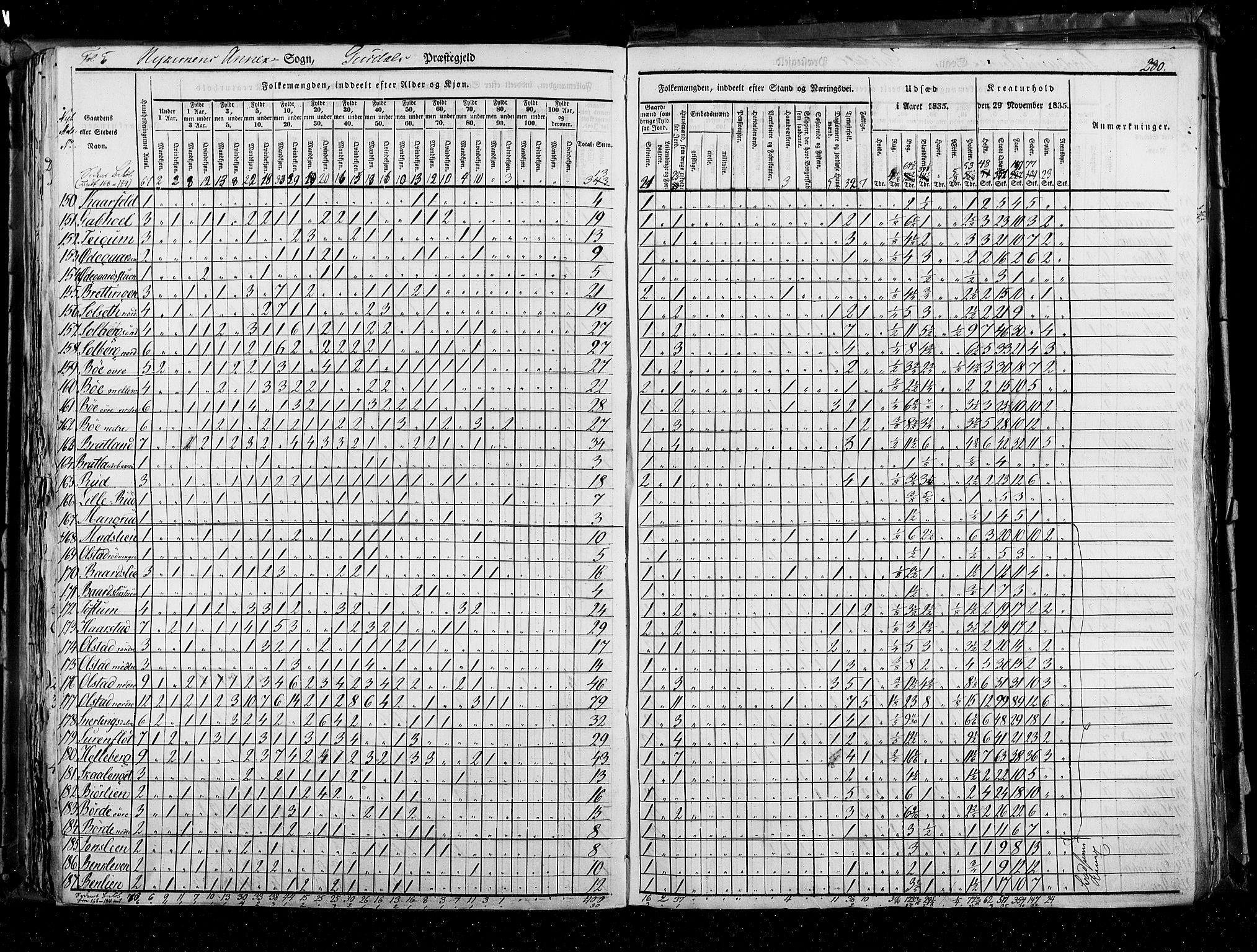 RA, Folketellingen 1835, bind 3: Hedemarken amt og Kristians amt, 1835, s. 280