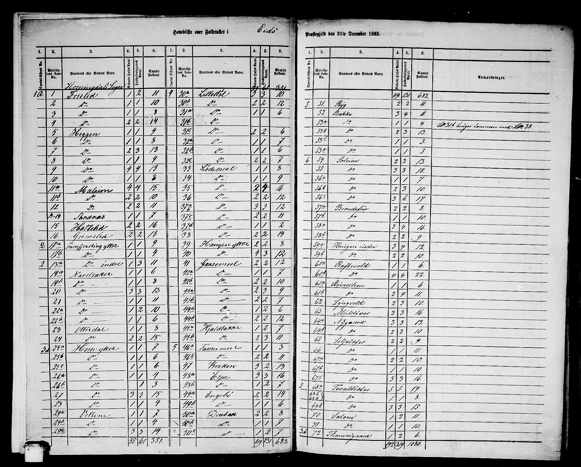 RA, Folketelling 1865 for 1443P Eid prestegjeld, 1865, s. 6