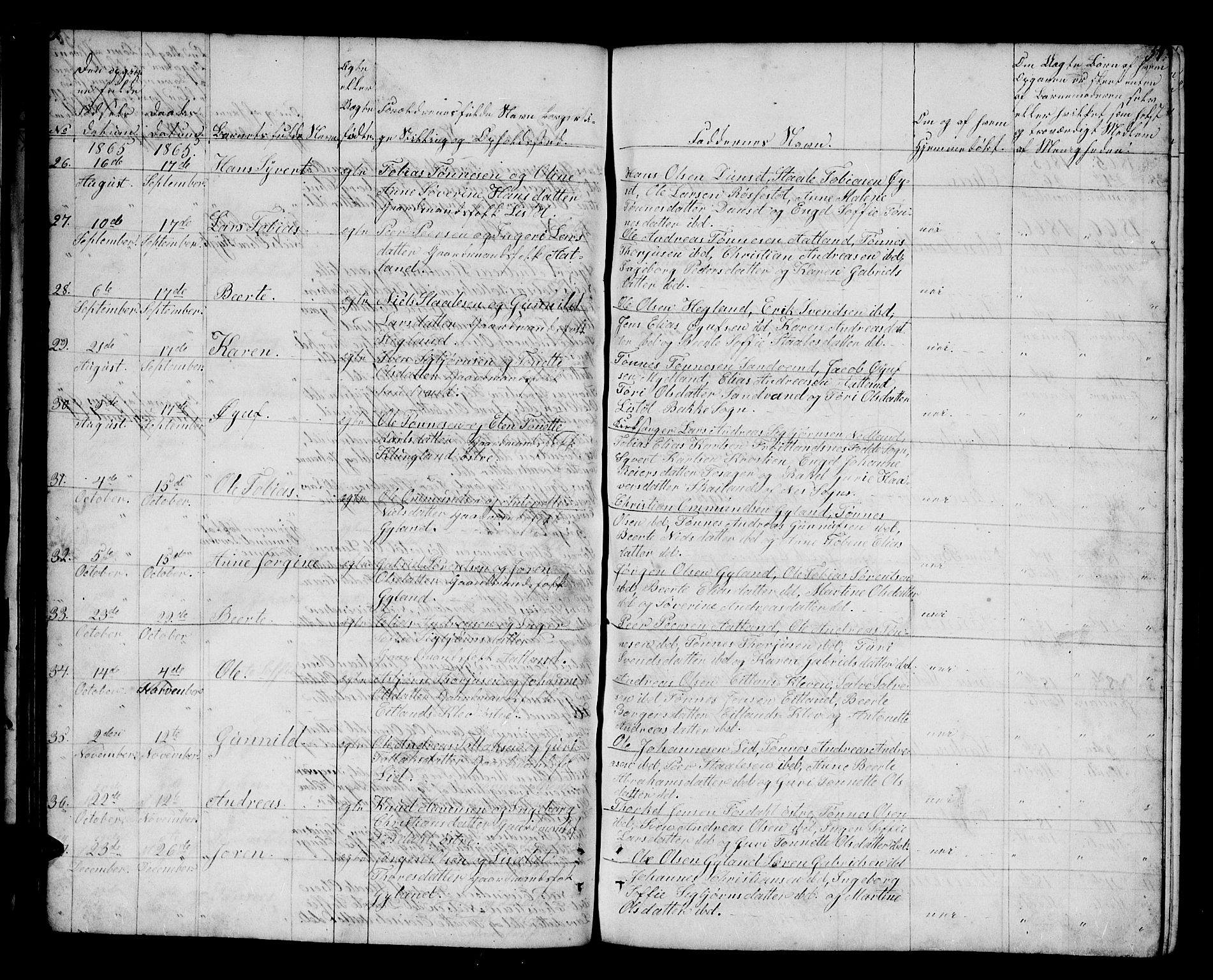 Bakke sokneprestkontor, AV/SAK-1111-0002/F/Fb/Fbb/L0002: Klokkerbok nr. B 2, 1849-1878, s. 57