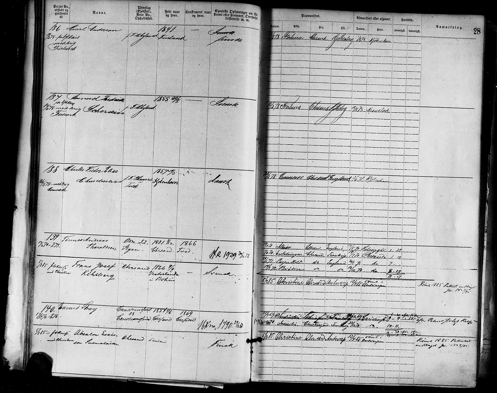 Kristiansand mønstringskrets, AV/SAK-2031-0015/F/Fa/L0005: Annotasjonsrulle nr 1-1920 med register, I-3, 1870-1880, s. 54