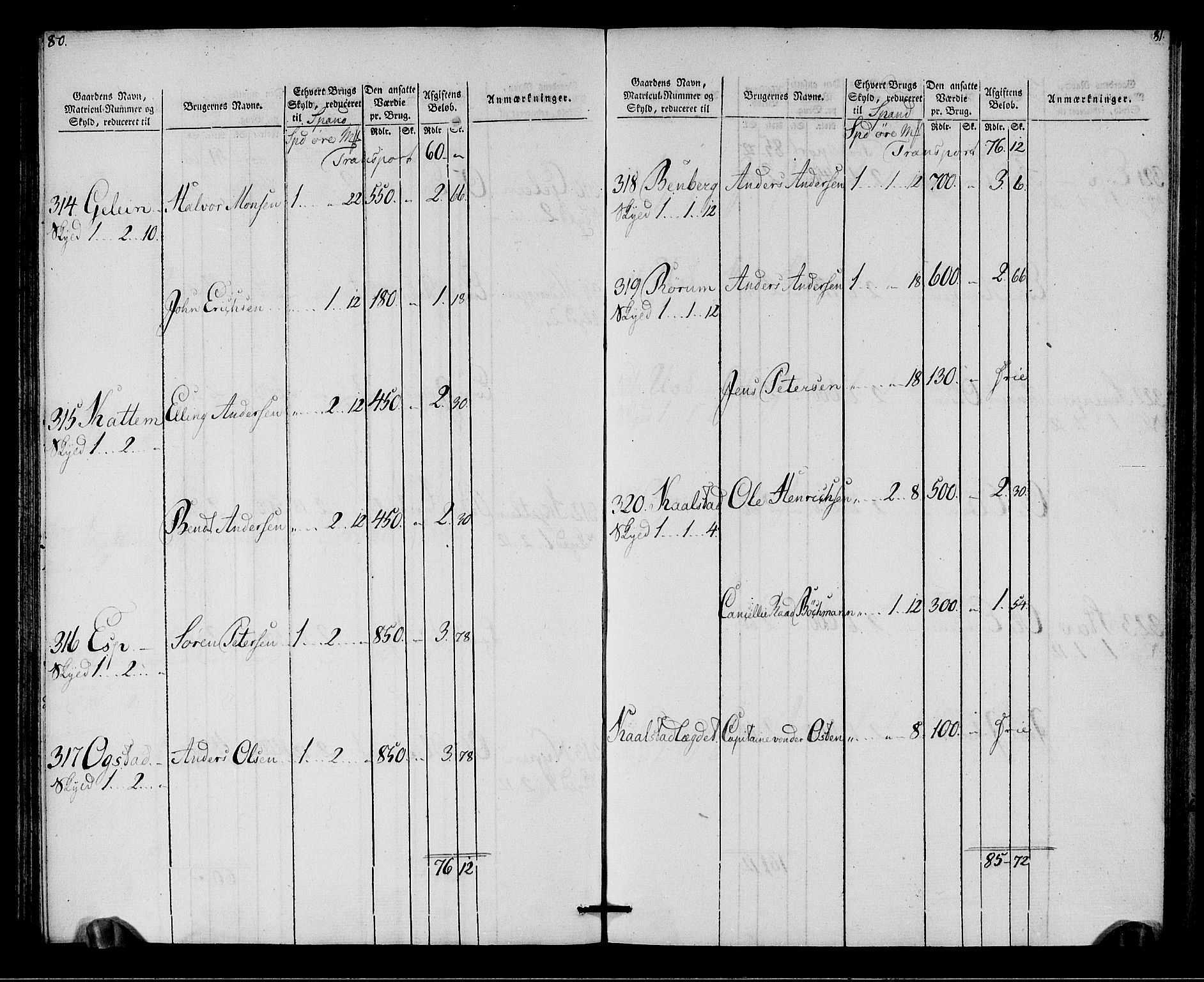 Rentekammeret inntil 1814, Realistisk ordnet avdeling, AV/RA-EA-4070/N/Ne/Nea/L0142: Strinda og Selbu fogderi. Oppebørselsregister, 1803-1804, s. 42