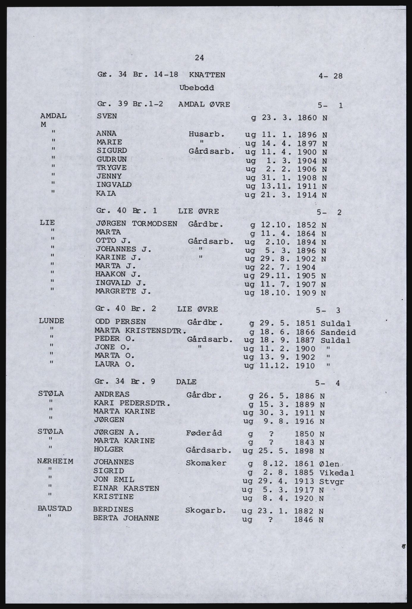 SAST, Avskrift av folketellingen 1920 for Nordfylket (Rogaland), 1920, s. 32