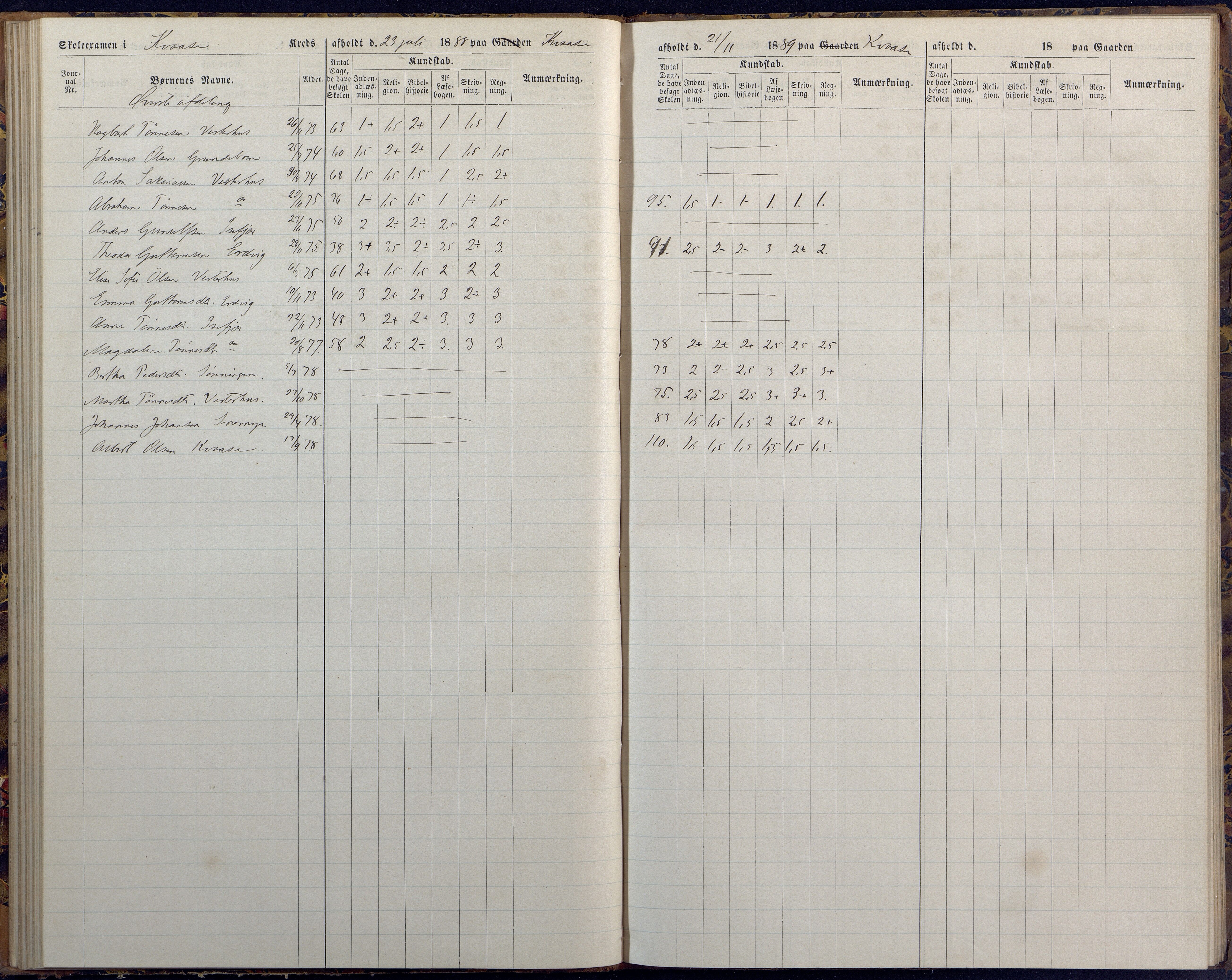 Høvåg kommune, AAKS/KA0927-PK/1/05/L0394: Eksamensprotokoll/alle skoledistrikt, 1882-1889