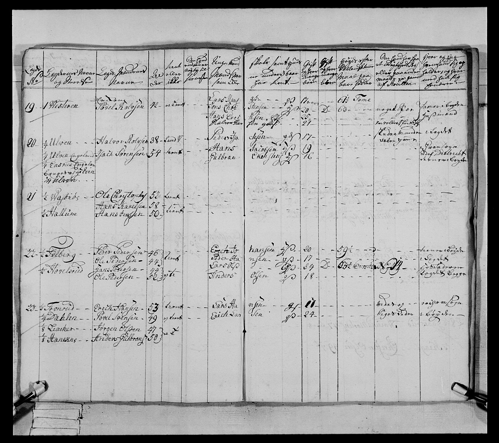 Generalitets- og kommissariatskollegiet, Det kongelige norske kommissariatskollegium, AV/RA-EA-5420/E/Eh/L0063: 2. Opplandske nasjonale infanteriregiment, 1773, s. 450