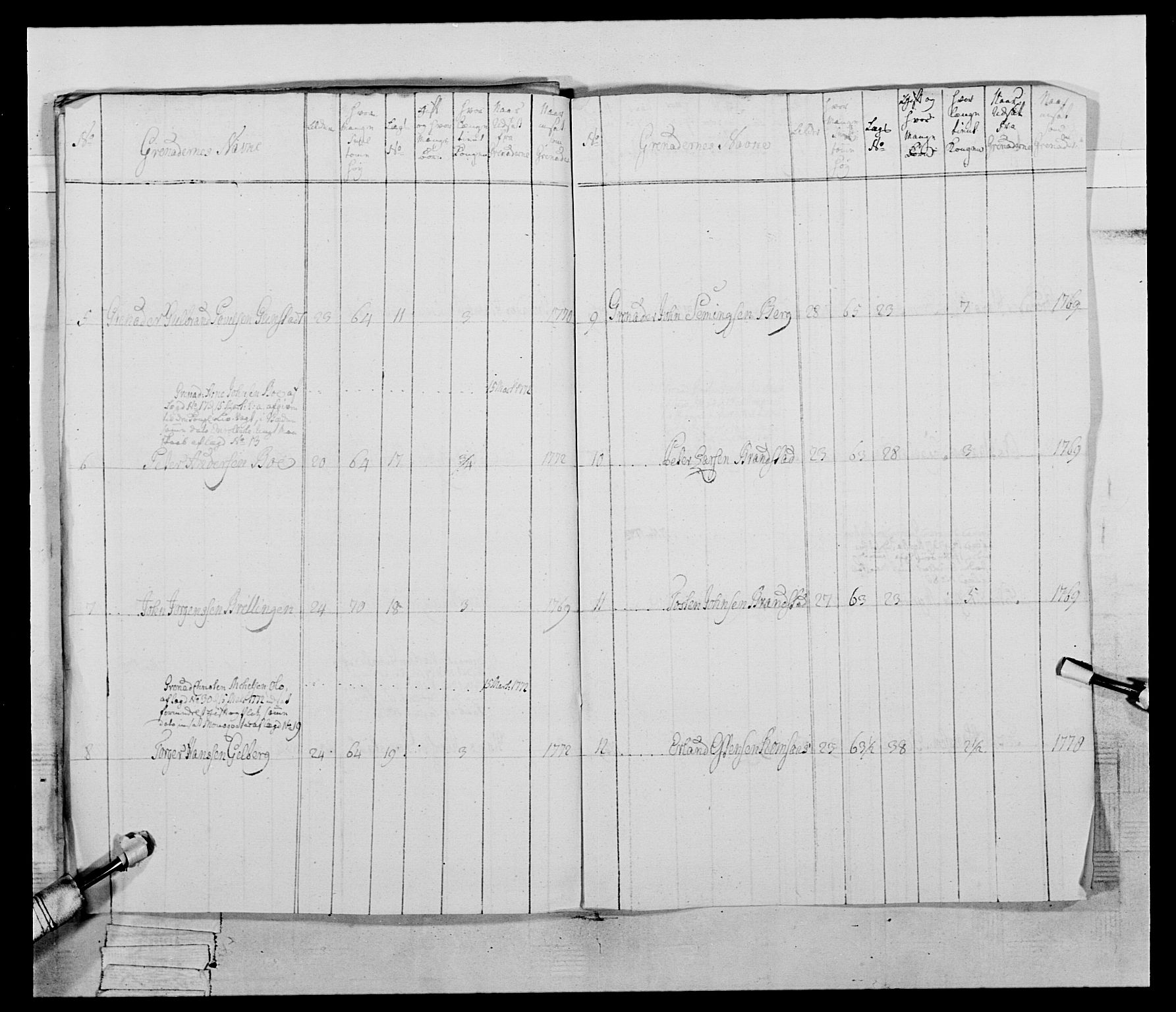 Generalitets- og kommissariatskollegiet, Det kongelige norske kommissariatskollegium, AV/RA-EA-5420/E/Eh/L0058: 1. Opplandske nasjonale infanteriregiment, 1772-1774, s. 107