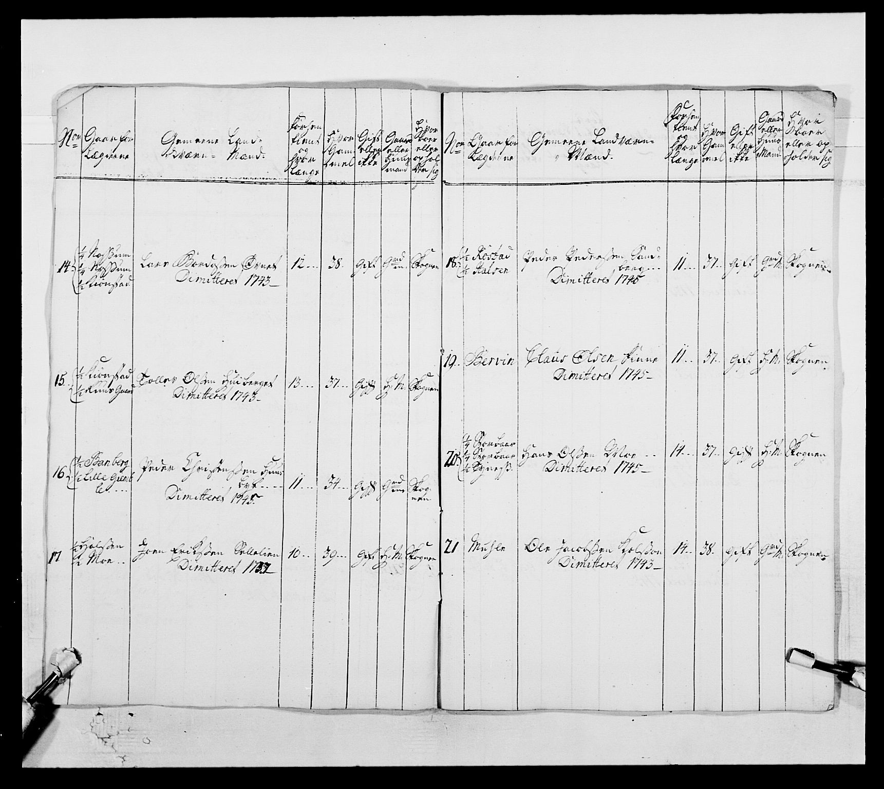 Kommanderende general (KG I) med Det norske krigsdirektorium, AV/RA-EA-5419/E/Ea/L0509: 1. Trondheimske regiment, 1740-1748, s. 210