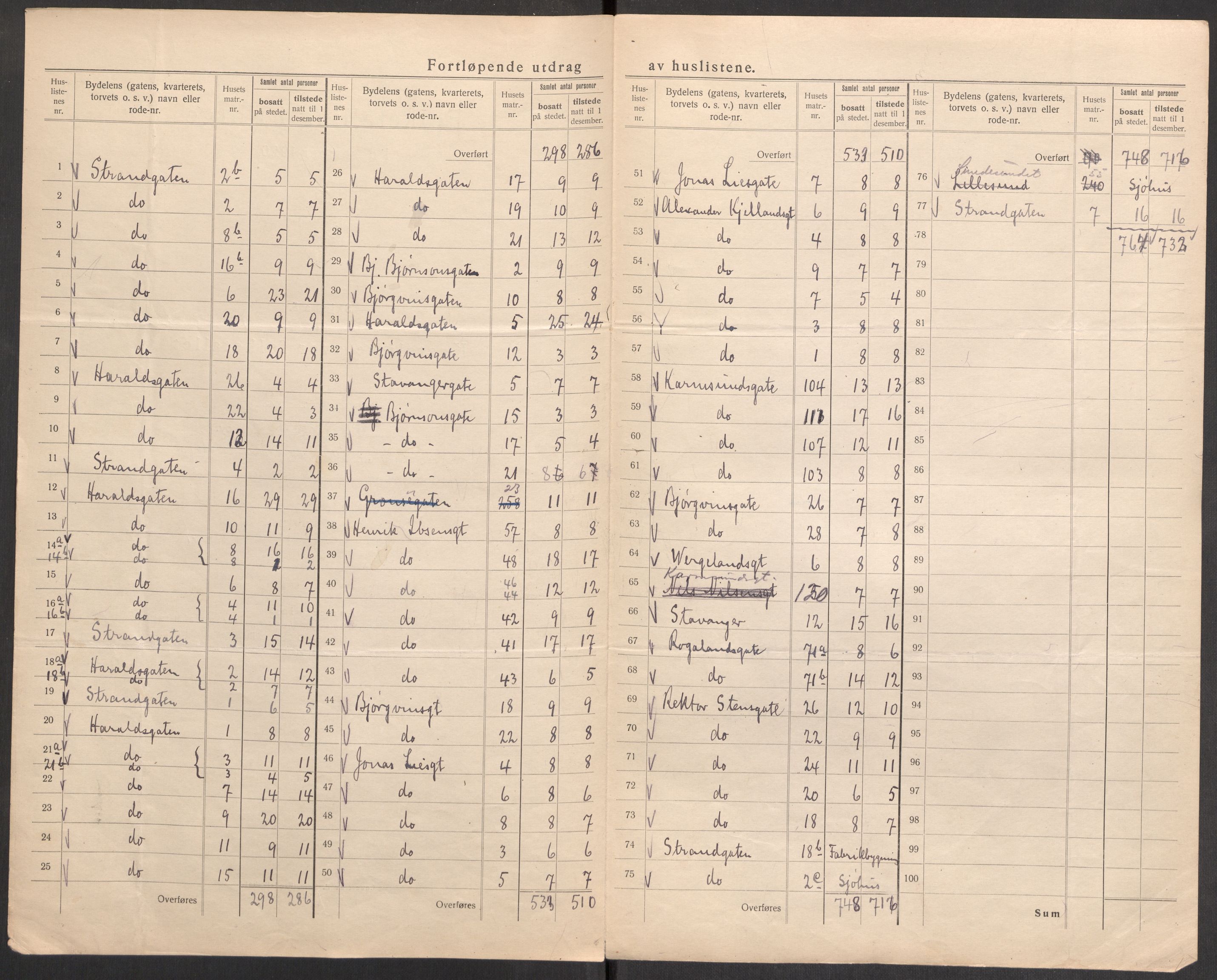 SAST, Folketelling 1920 for 1106 Haugesund kjøpstad, 1920, s. 10